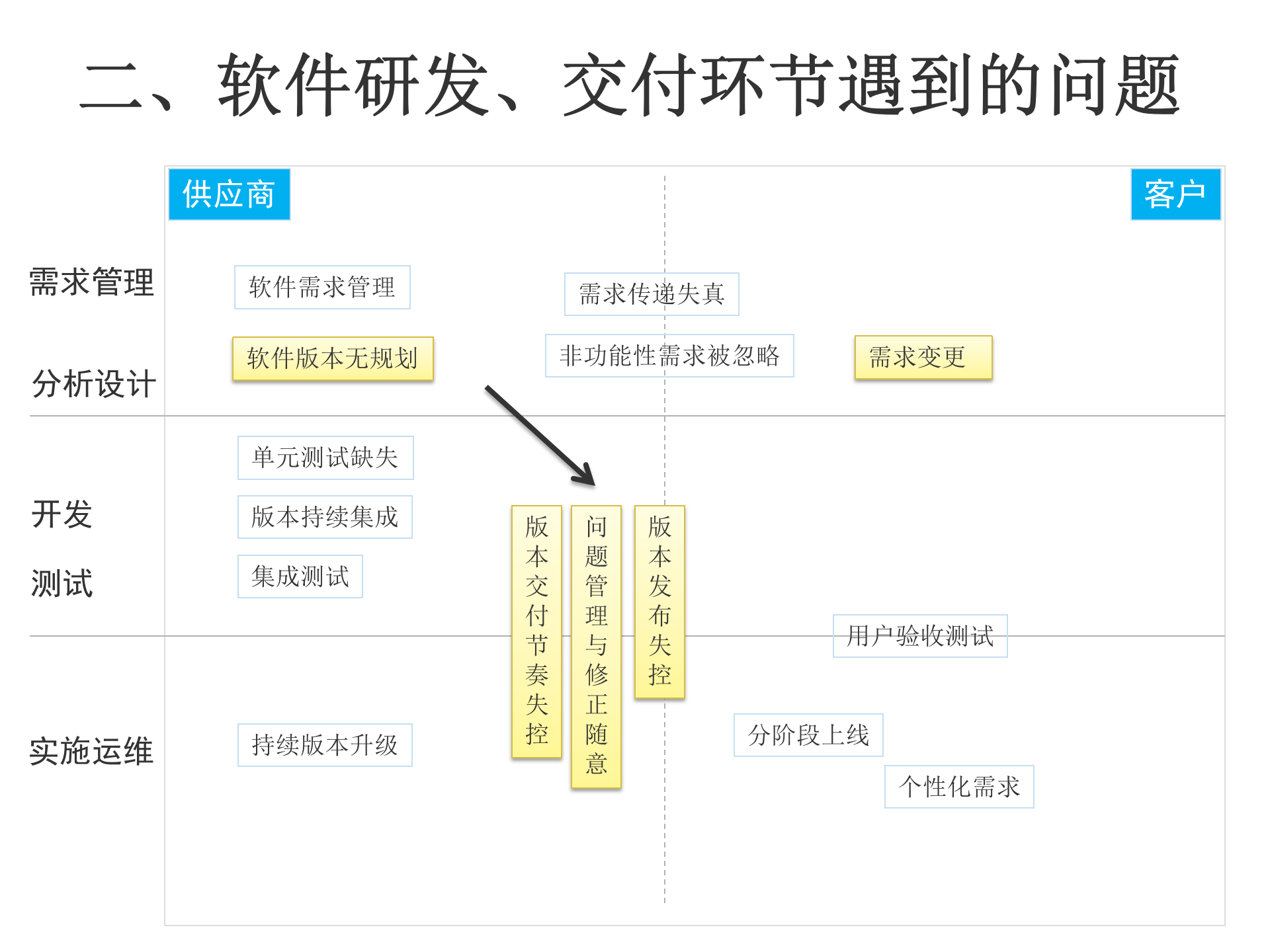 基于JIRA+SVN的版本管理交流_ITIL之家(www.itilzj.com)_ 第7页