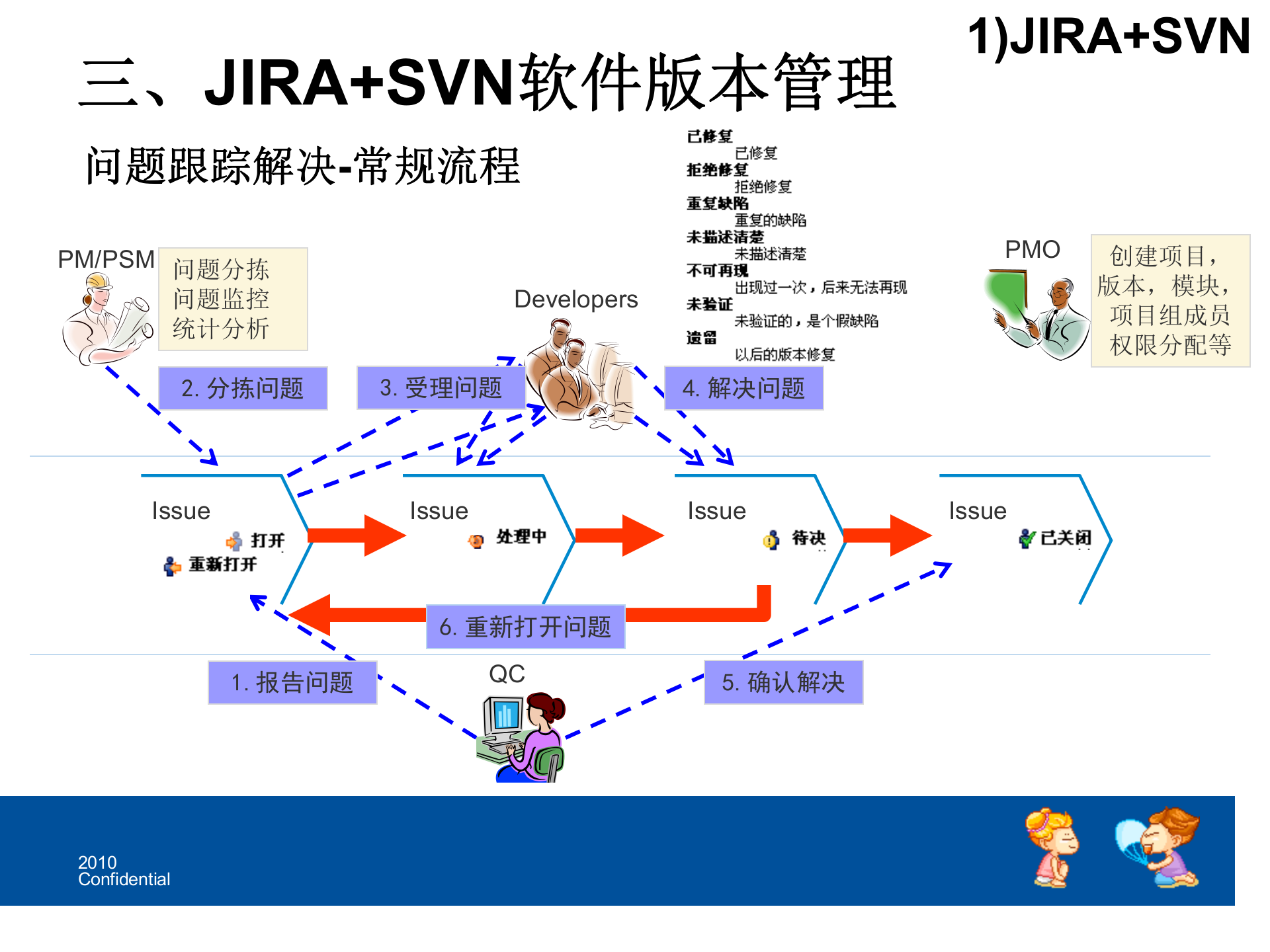 基于JIRA+SVN的版本管理交流_ITIL之家(www.itilzj.com)_ 第9页