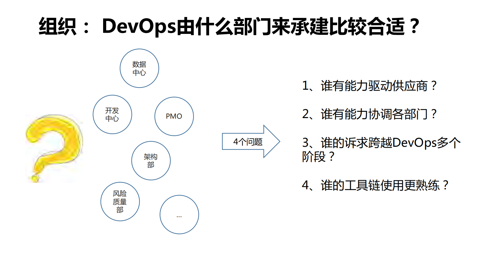 基于DevOps的核心系统群建设与一键投产实践_ITIL之家(www.itilzj.com)_ 第6页