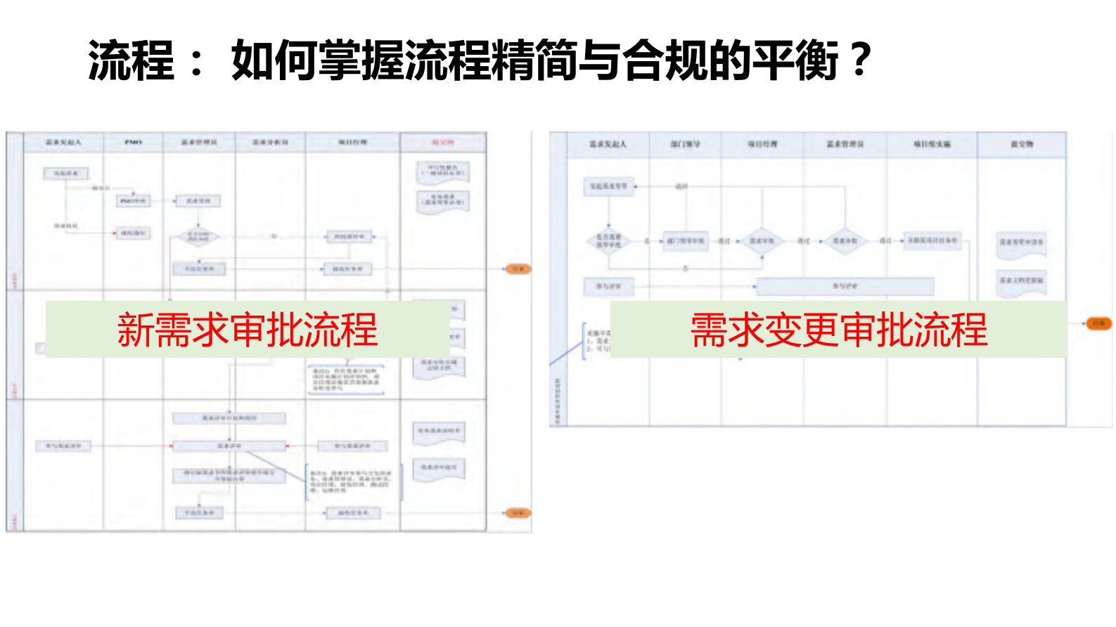 基于DevOps的核心系统群建设与一键投产实践_ITIL之家(www.itilzj.com)_ 第7页