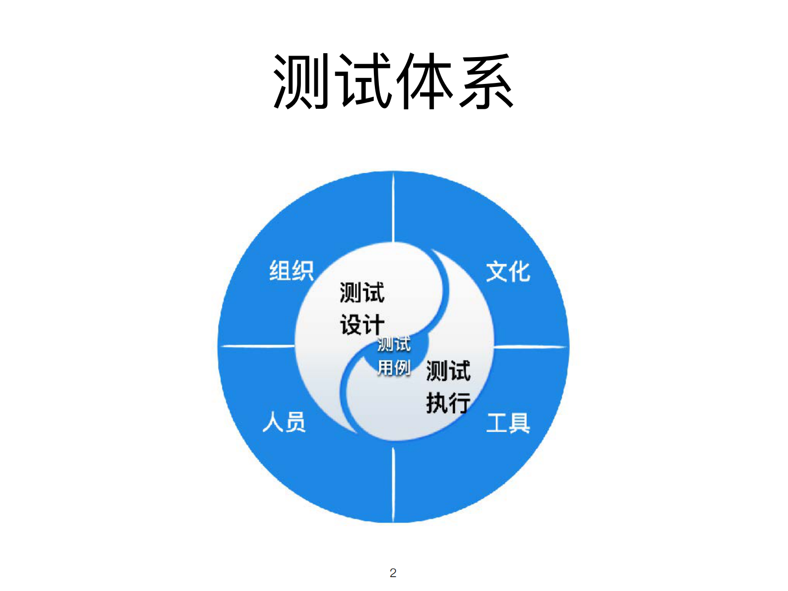DDD驱动测试体系建设_ITIL之家(www.itilzj.com)_ 第2页
