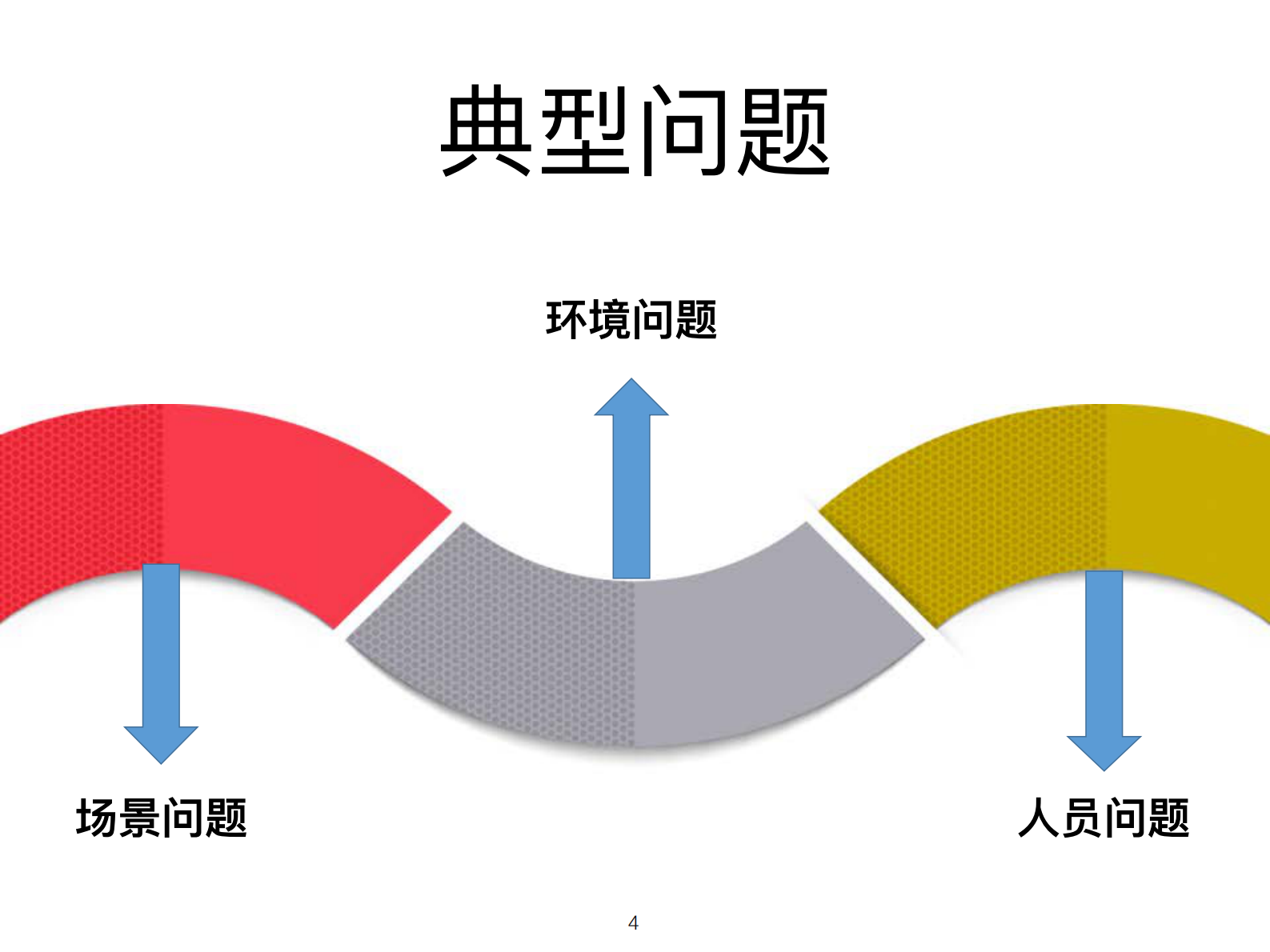 DDD驱动测试体系建设_ITIL之家(www.itilzj.com)_ 第4页