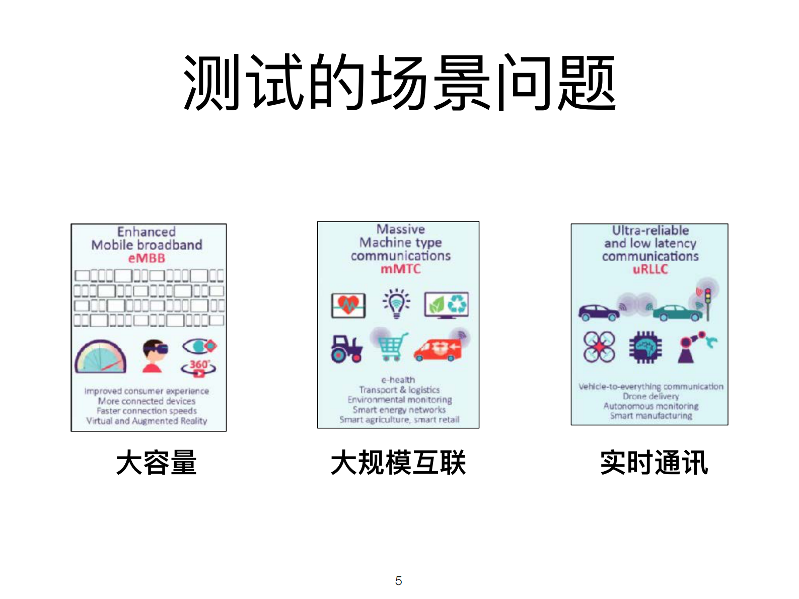 DDD驱动测试体系建设_ITIL之家(www.itilzj.com)_ 第5页