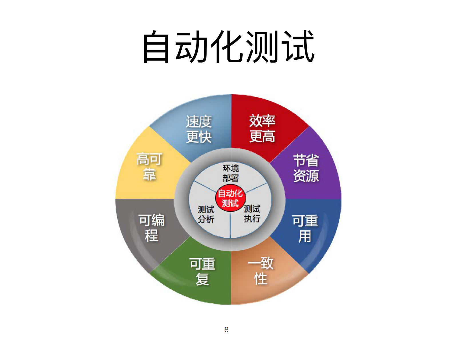 DDD驱动测试体系建设_ITIL之家(www.itilzj.com)_ 第8页