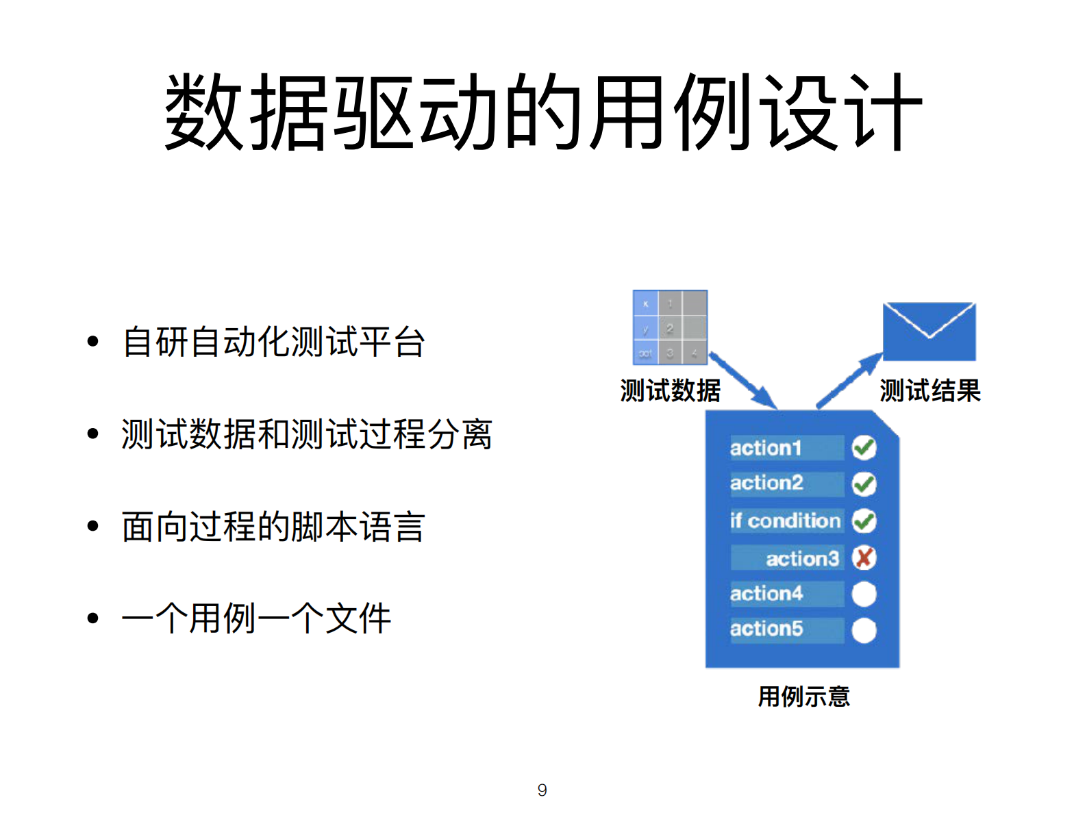 DDD驱动测试体系建设_ITIL之家(www.itilzj.com)_ 第9页