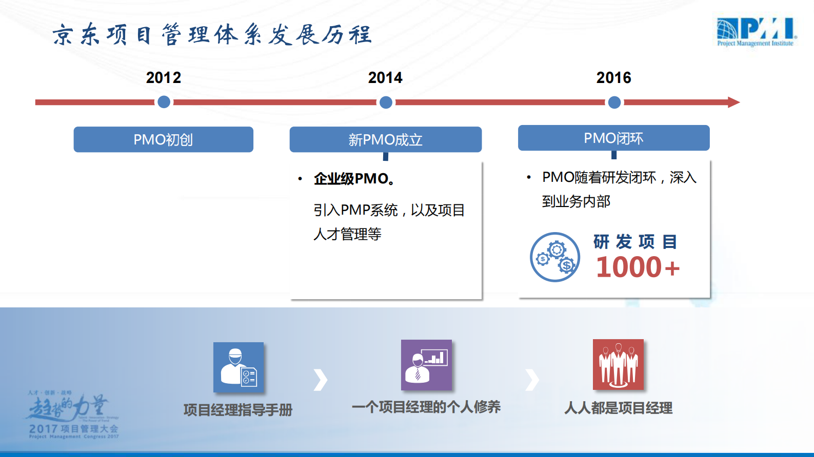 突发事件下的项目管理_ITIL之家(www.itilzj.com)_ 第2页
