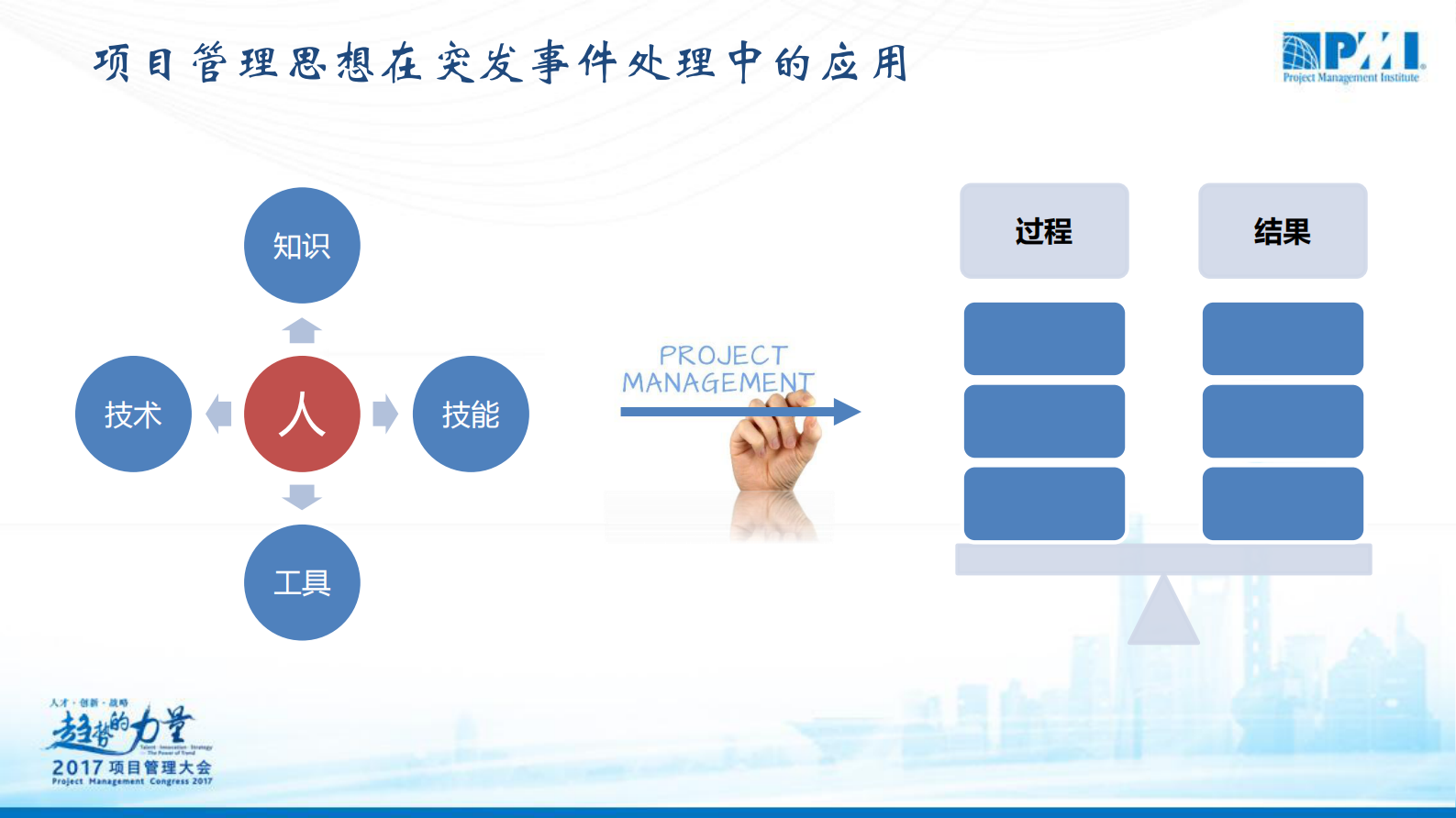 突发事件下的项目管理_ITIL之家(www.itilzj.com)_ 第5页