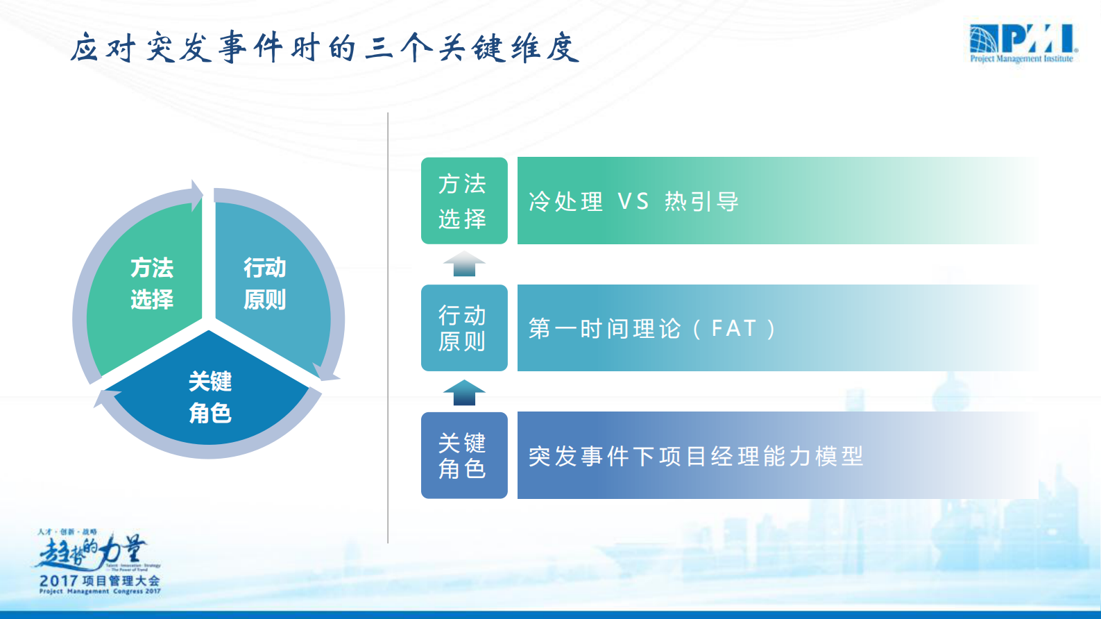 突发事件下的项目管理_ITIL之家(www.itilzj.com)_ 第6页