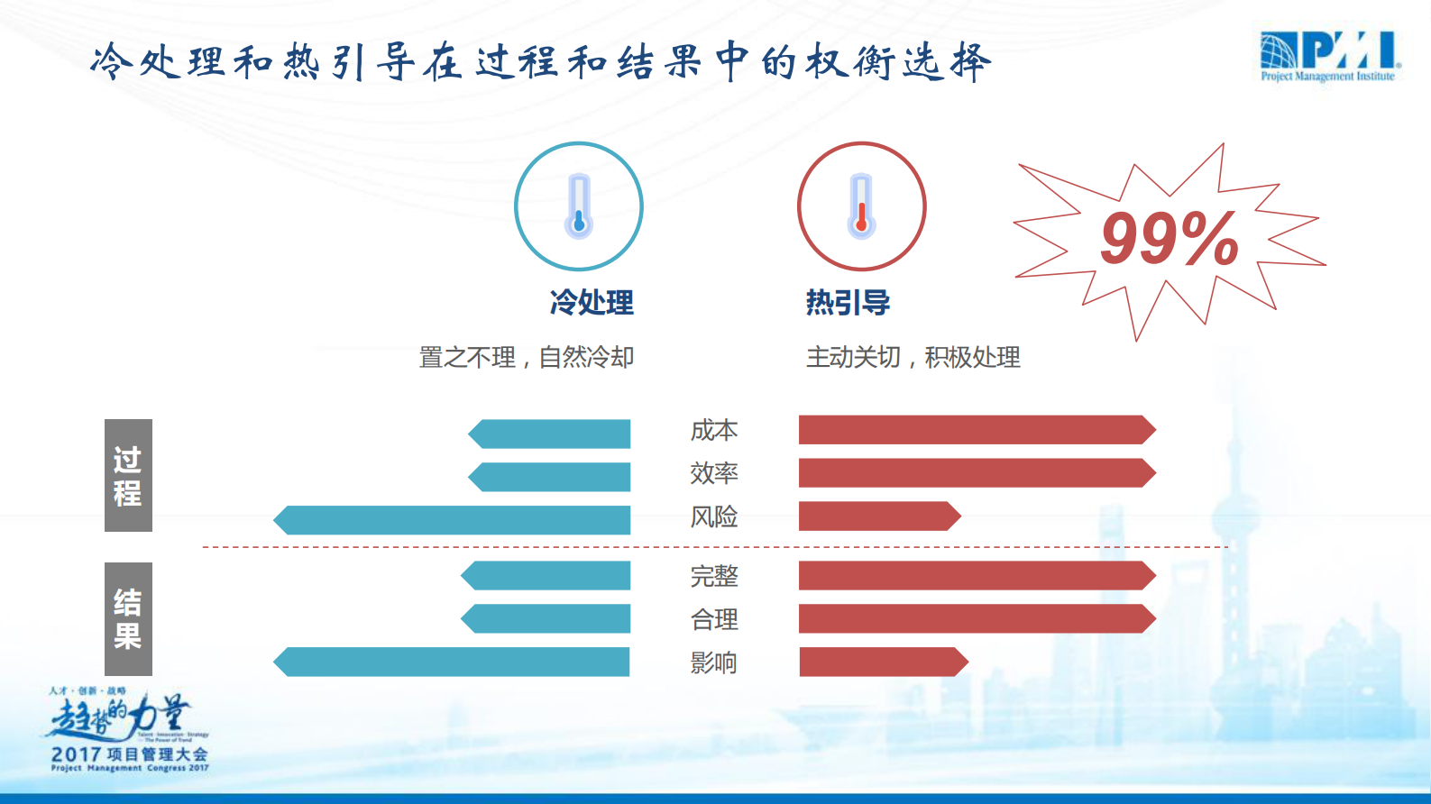 突发事件下的项目管理_ITIL之家(www.itilzj.com)_ 第7页
