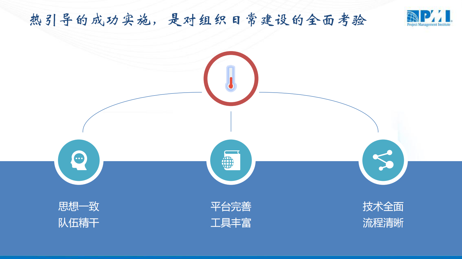 突发事件下的项目管理_ITIL之家(www.itilzj.com)_ 第8页