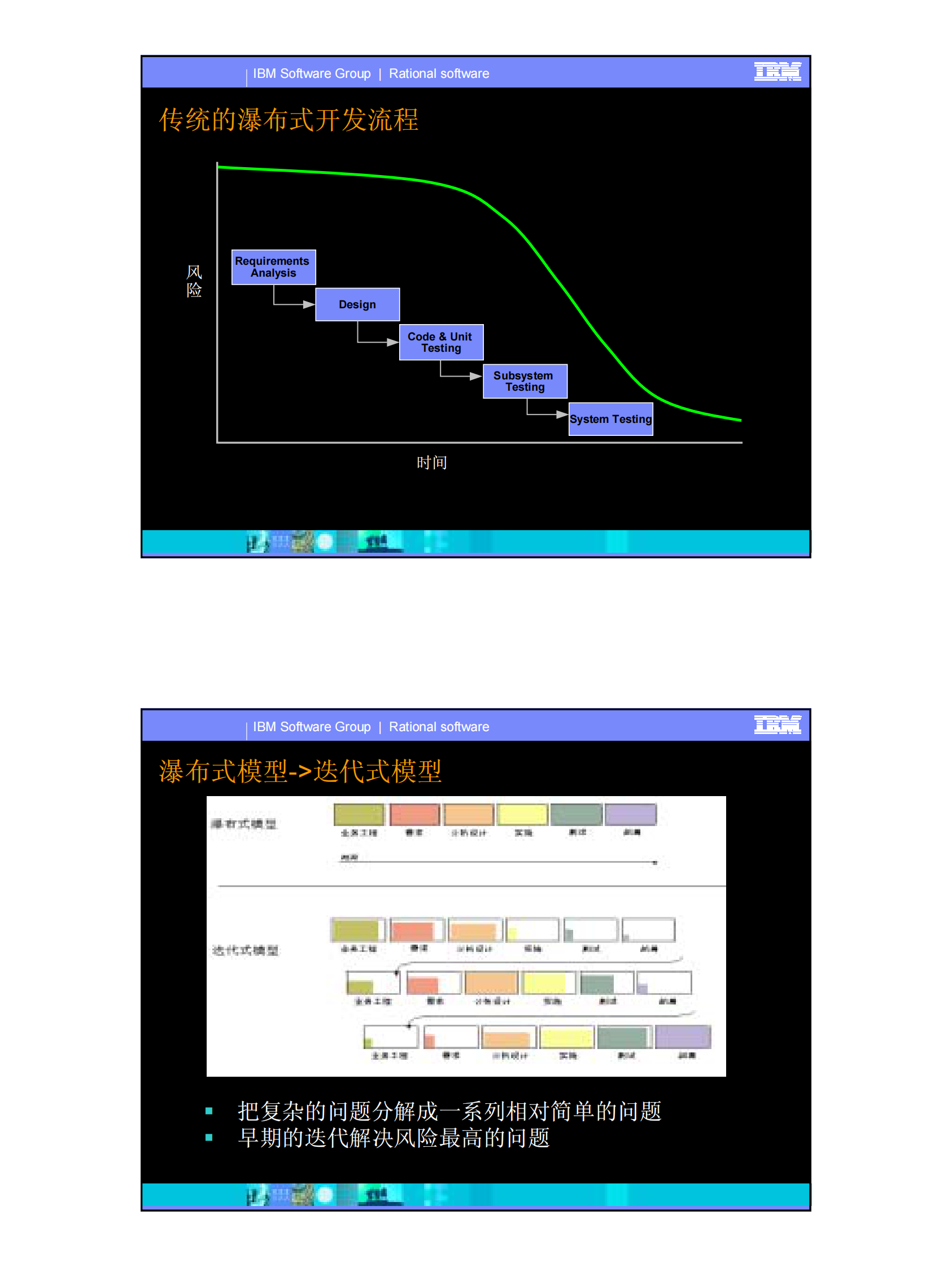 管理迭代化的软件开发项目_ITIL之家(www.itilzj.com)_ 第3页