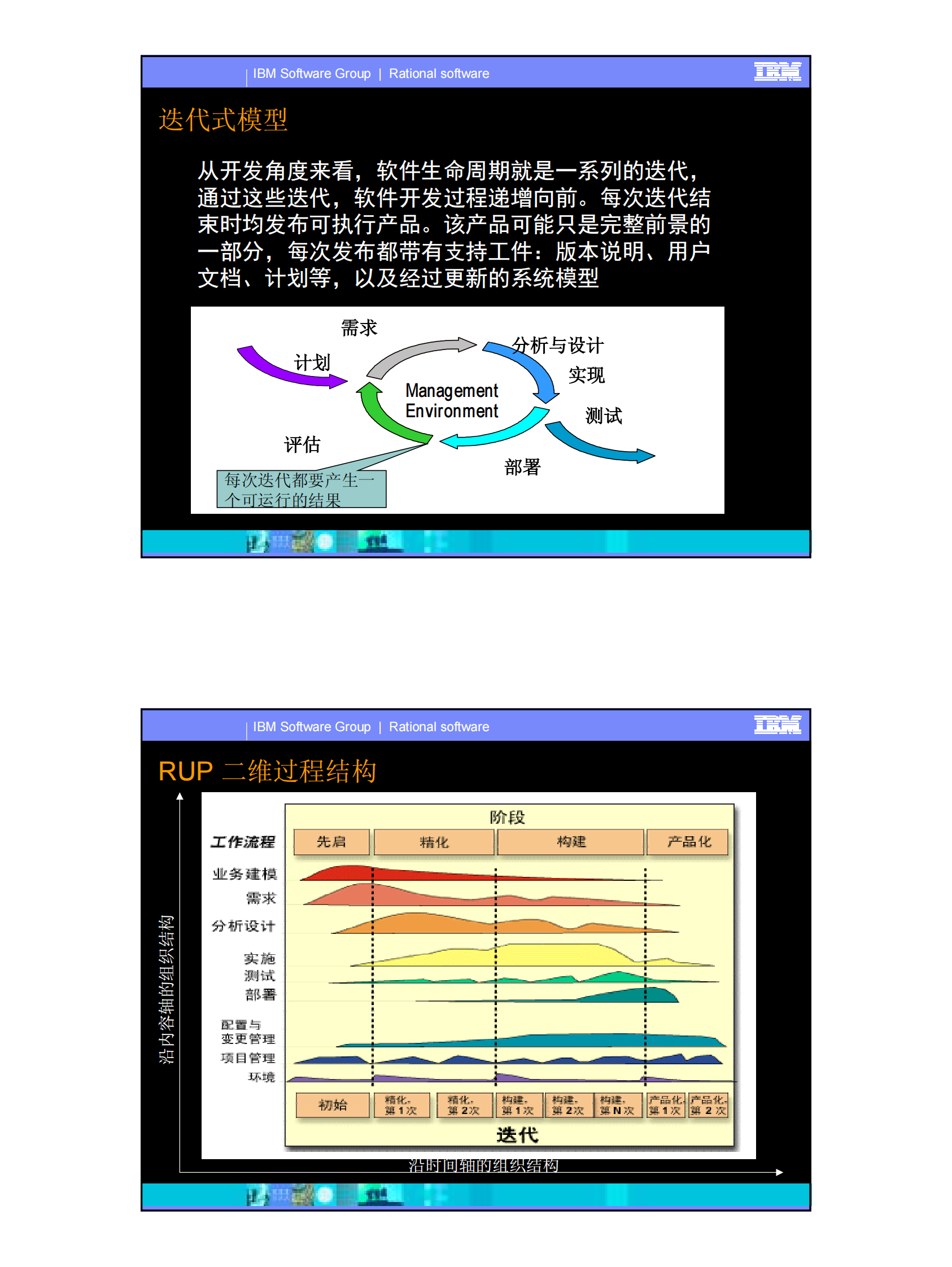管理迭代化的软件开发项目_ITIL之家(www.itilzj.com)_ 第4页