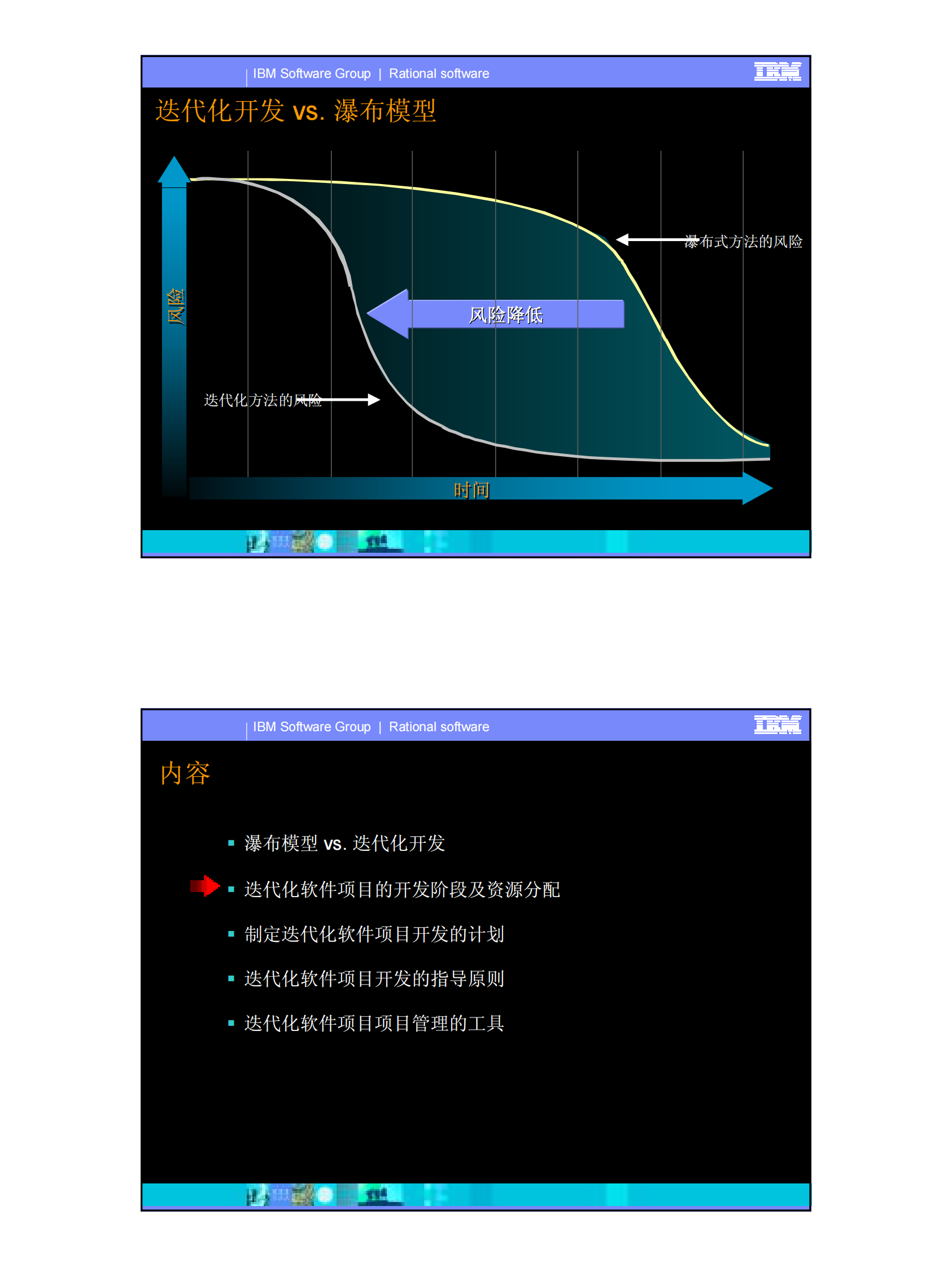 管理迭代化的软件开发项目_ITIL之家(www.itilzj.com)_ 第5页