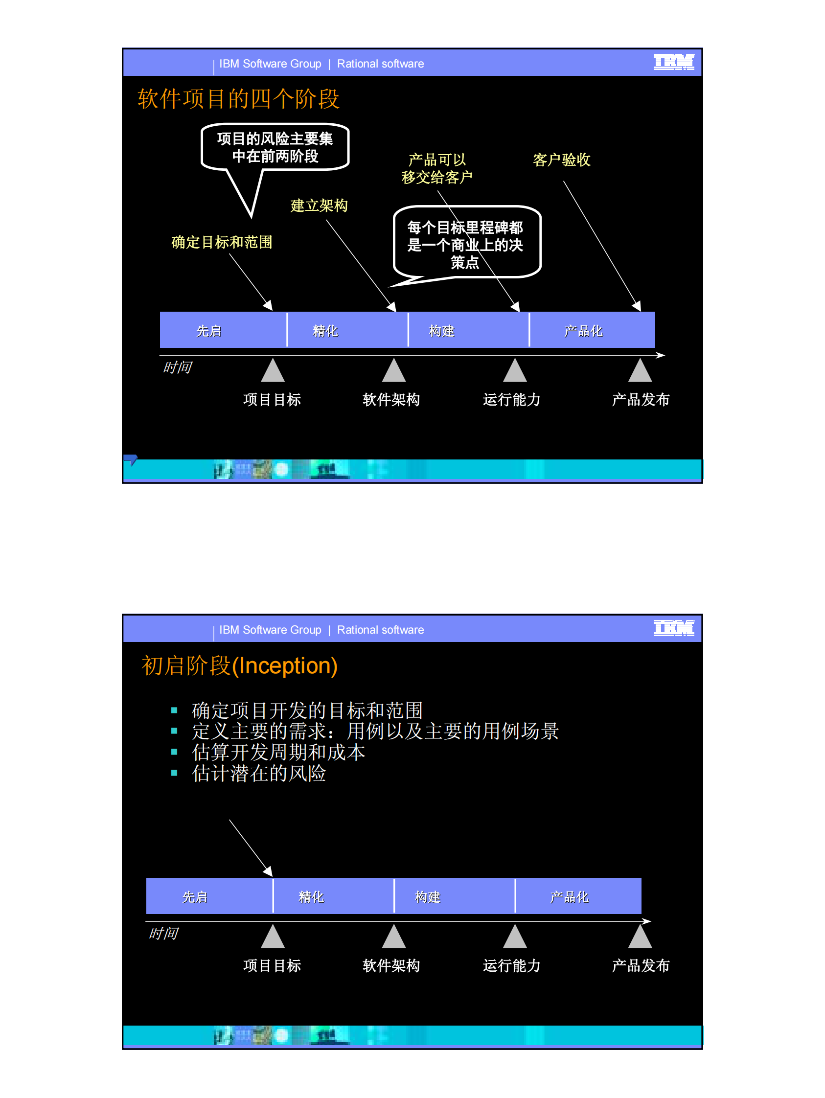 管理迭代化的软件开发项目_ITIL之家(www.itilzj.com)_ 第6页