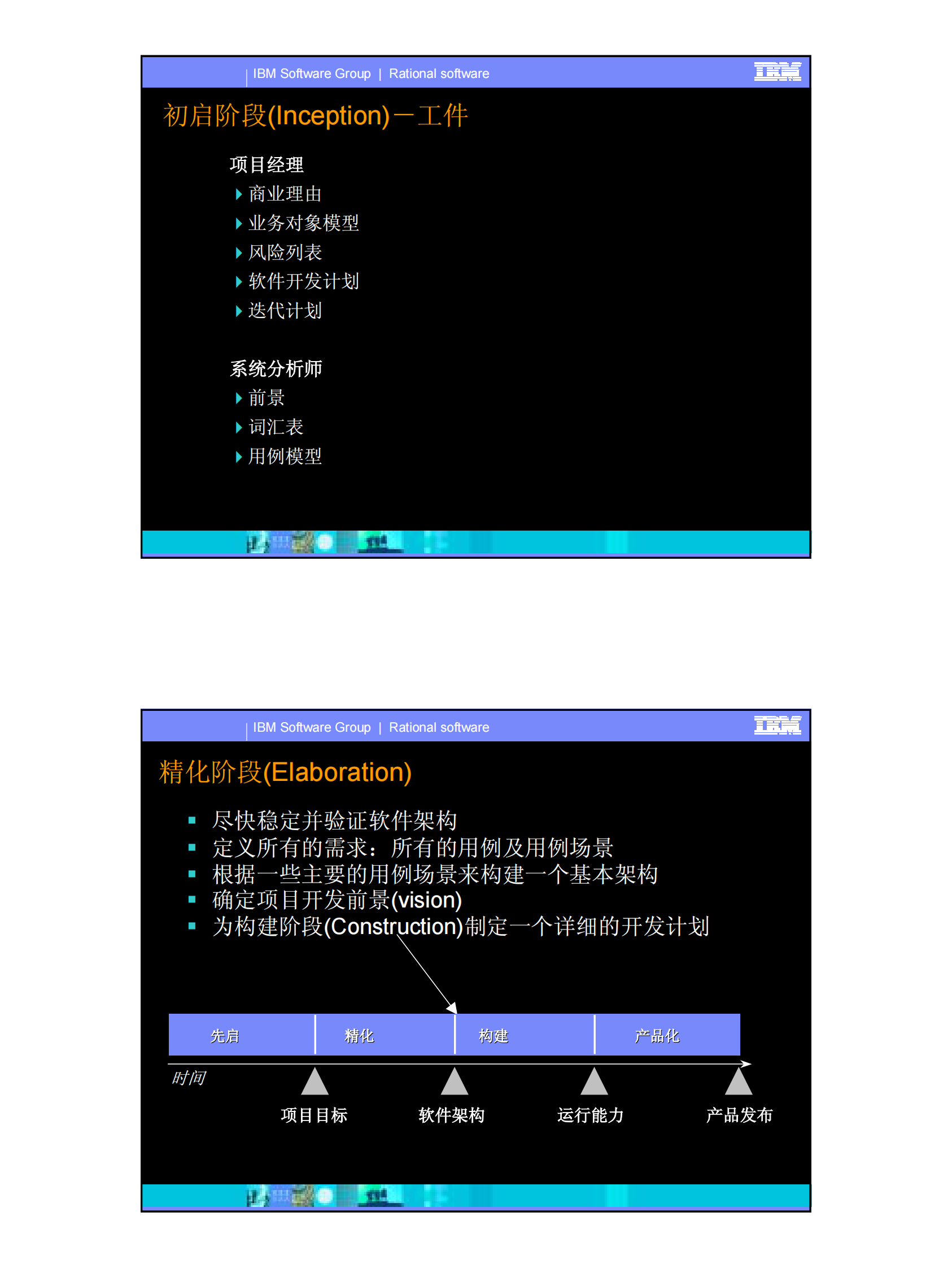 管理迭代化的软件开发项目_ITIL之家(www.itilzj.com)_ 第7页