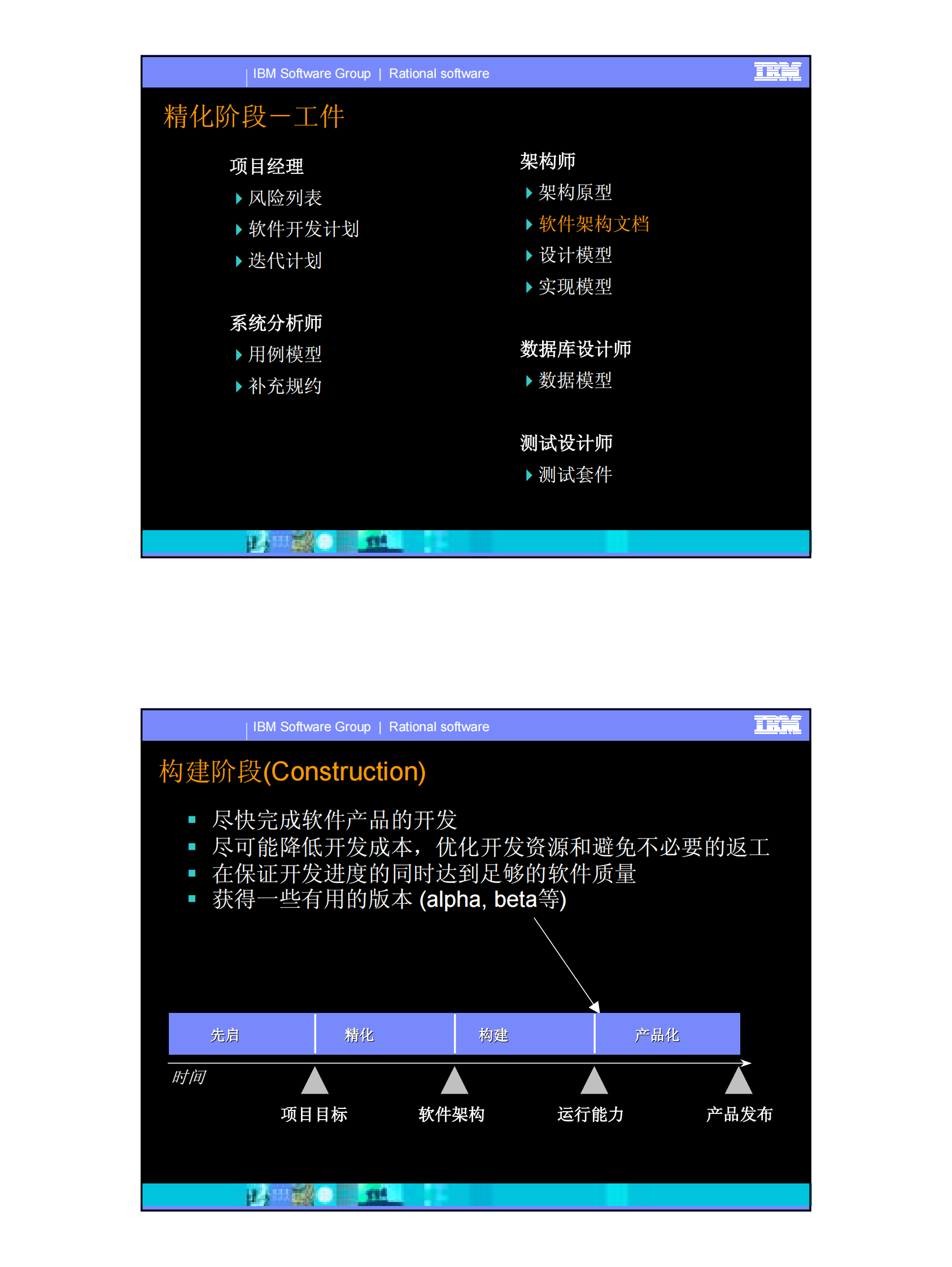 管理迭代化的软件开发项目_ITIL之家(www.itilzj.com)_ 第8页