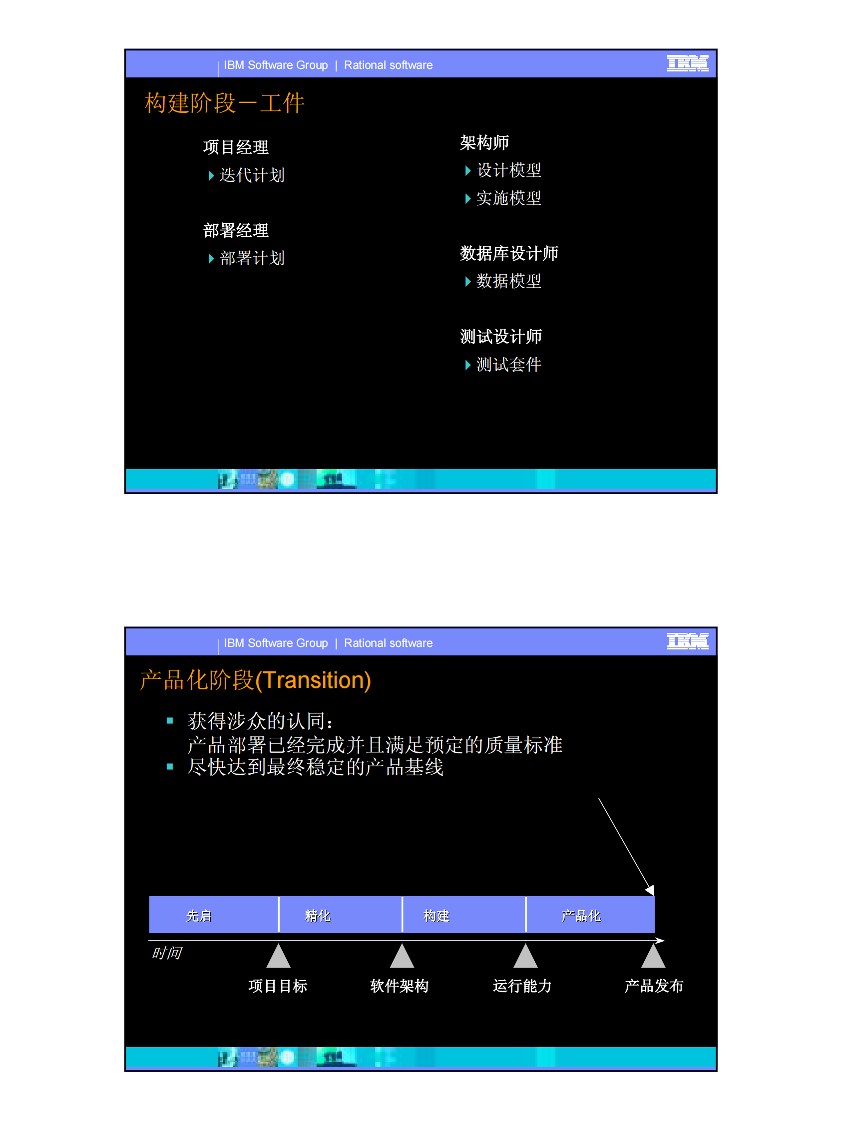 管理迭代化的软件开发项目_ITIL之家(www.itilzj.com)_ 第9页