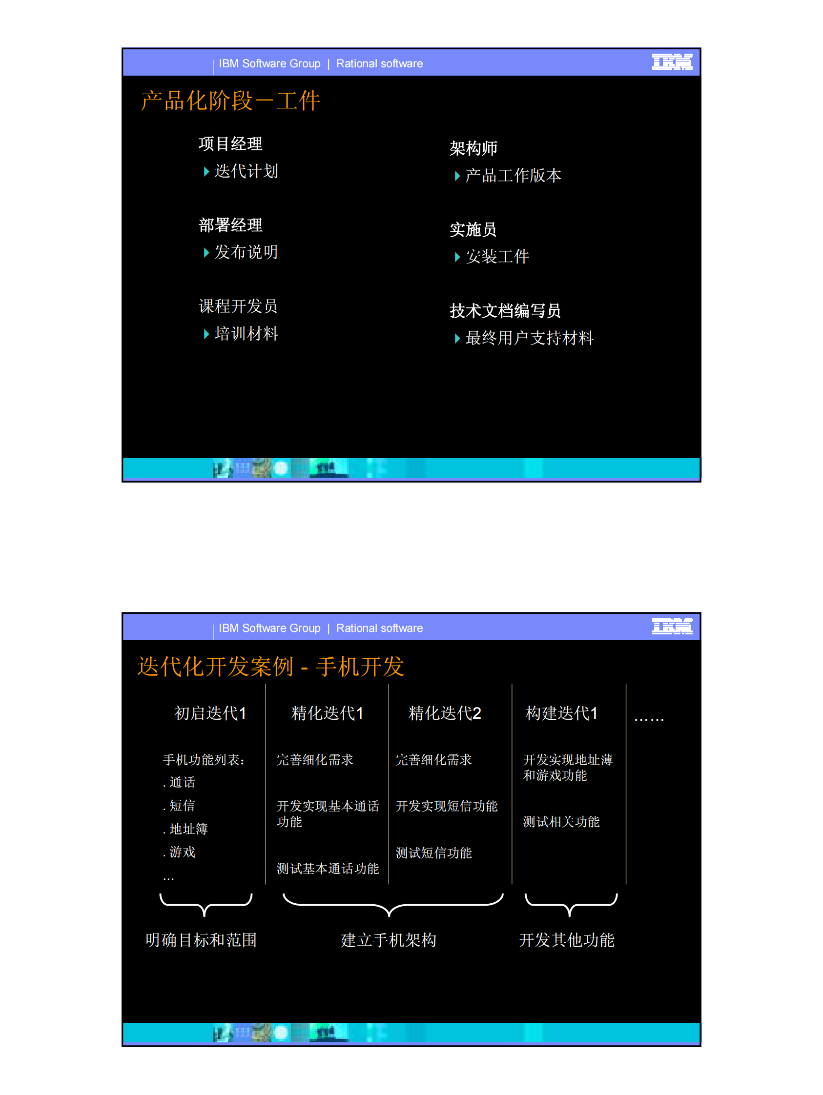 管理迭代化的软件开发项目_ITIL之家(www.itilzj.com)_ 第10页