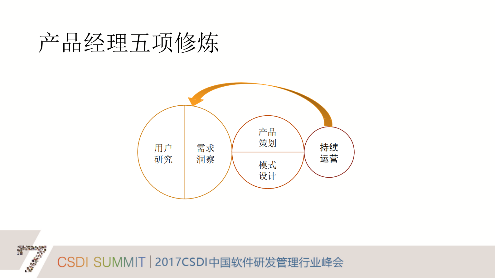 产品经理五项修炼_ITIL之家(www.itilzj.com)_ 第1页