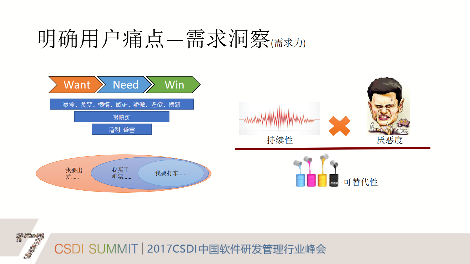 产品经理五项修炼_ITIL之家(www.itilzj.com)_ 第3页