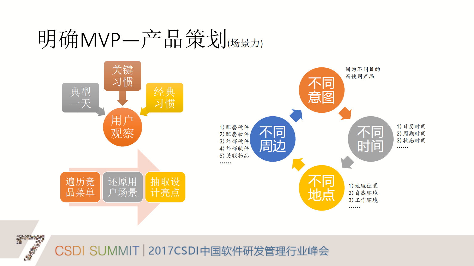 产品经理五项修炼_ITIL之家(www.itilzj.com)_ 第4页