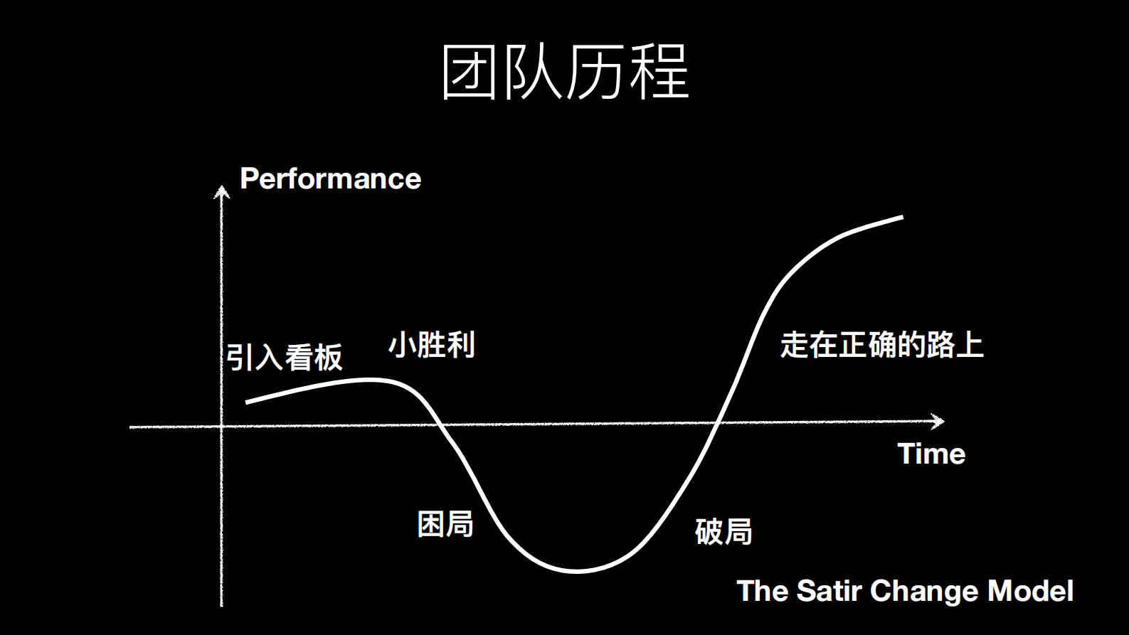华为百人团队精益看板演进变革之路_ITIL之家(www.itilzj.com)_ 第3页