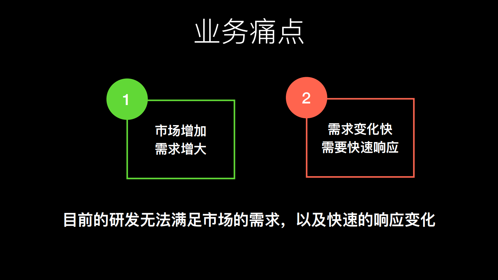华为百人团队精益看板演进变革之路_ITIL之家(www.itilzj.com)_ 第4页