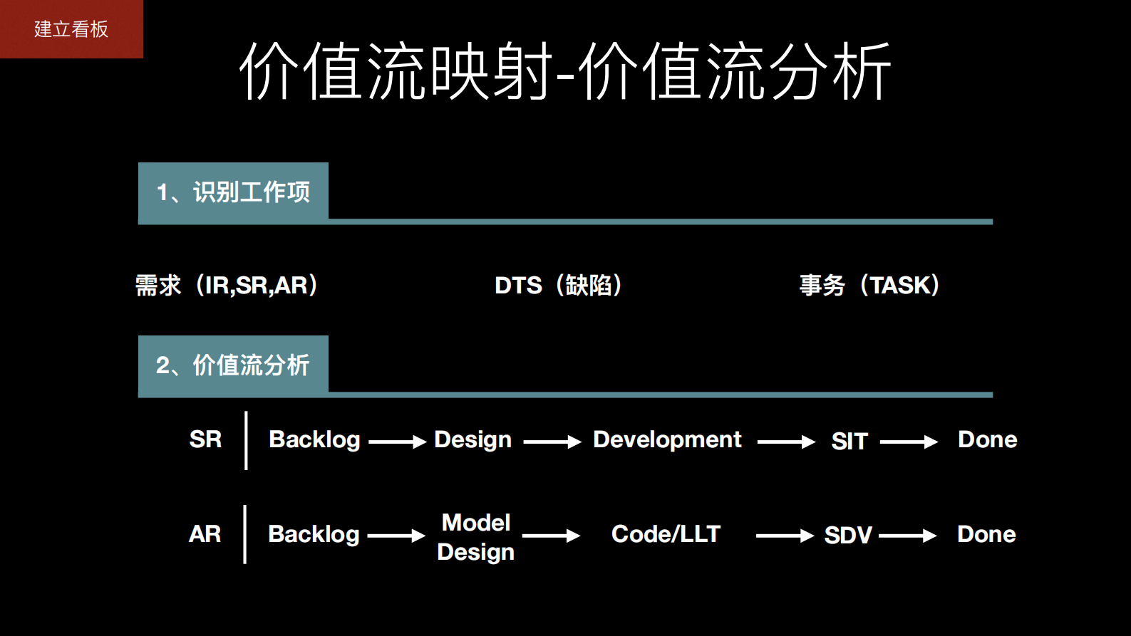 华为百人团队精益看板演进变革之路_ITIL之家(www.itilzj.com)_ 第7页