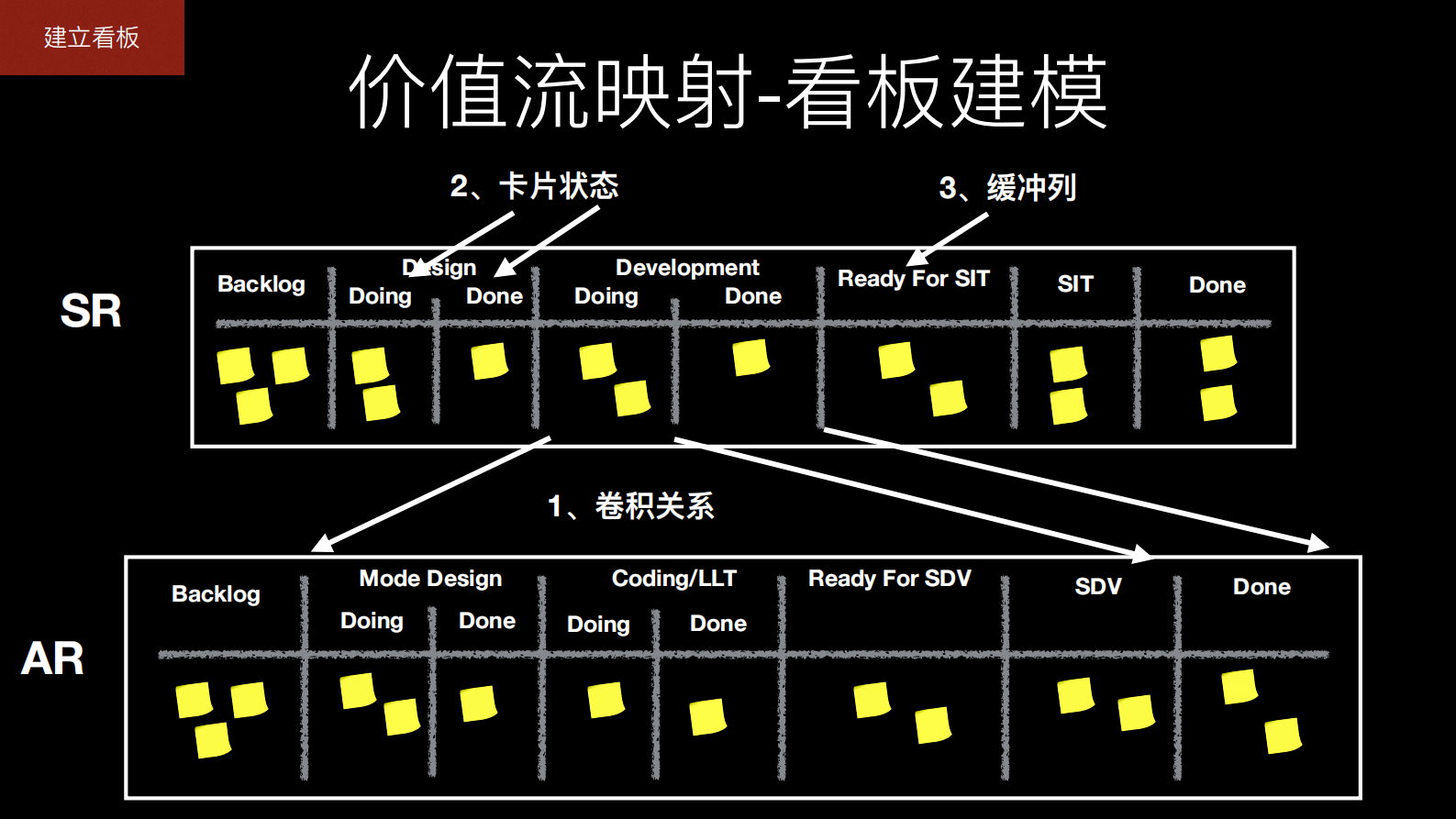 华为百人团队精益看板演进变革之路_ITIL之家(www.itilzj.com)_ 第9页