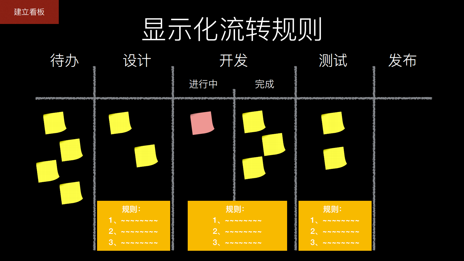 华为百人团队精益看板演进变革之路_ITIL之家(www.itilzj.com)_ 第10页