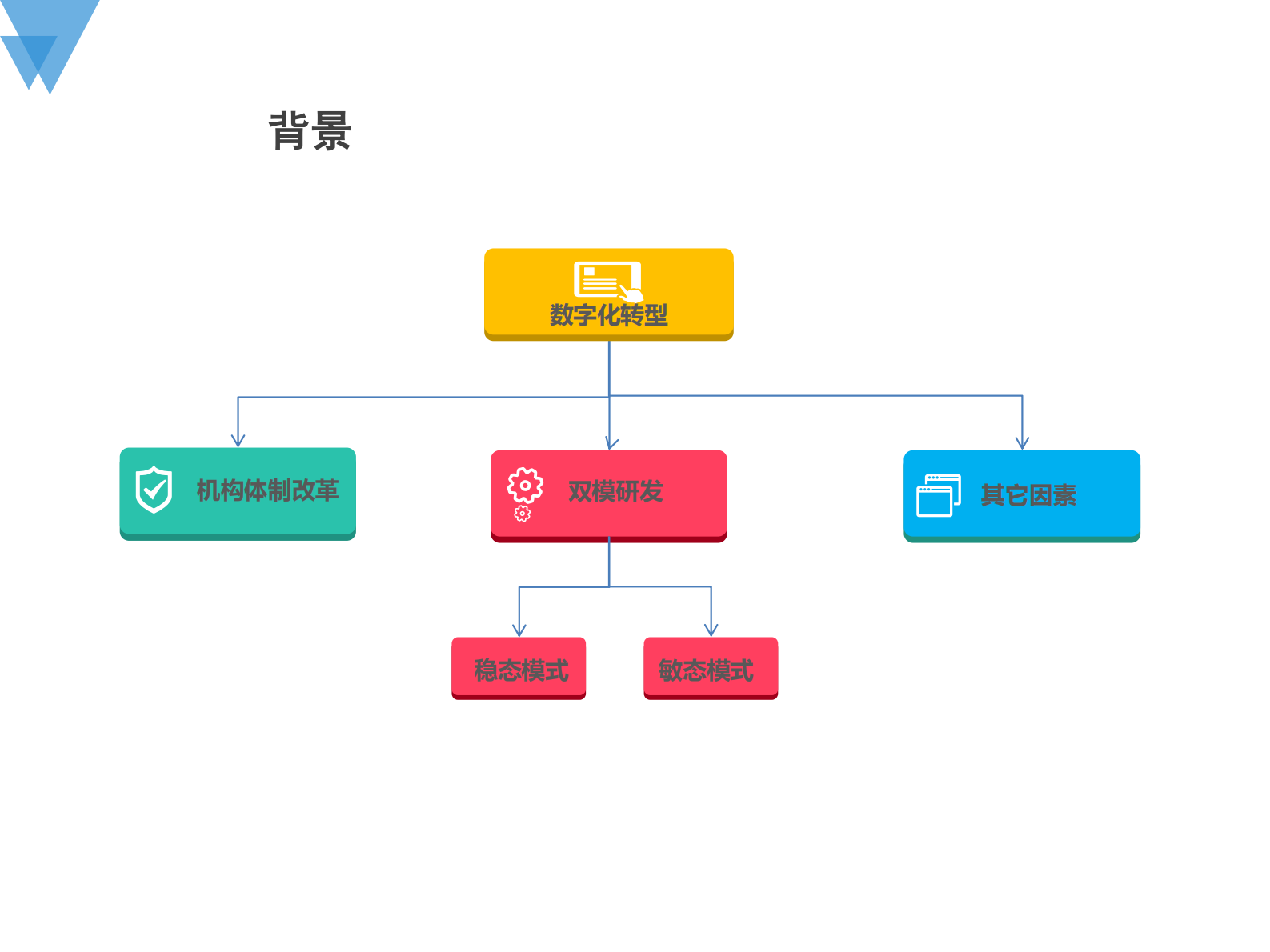 中国农业银行研发中心DevOps规划与实践_ITIL之家(www.itilzj.com)_ 第4页