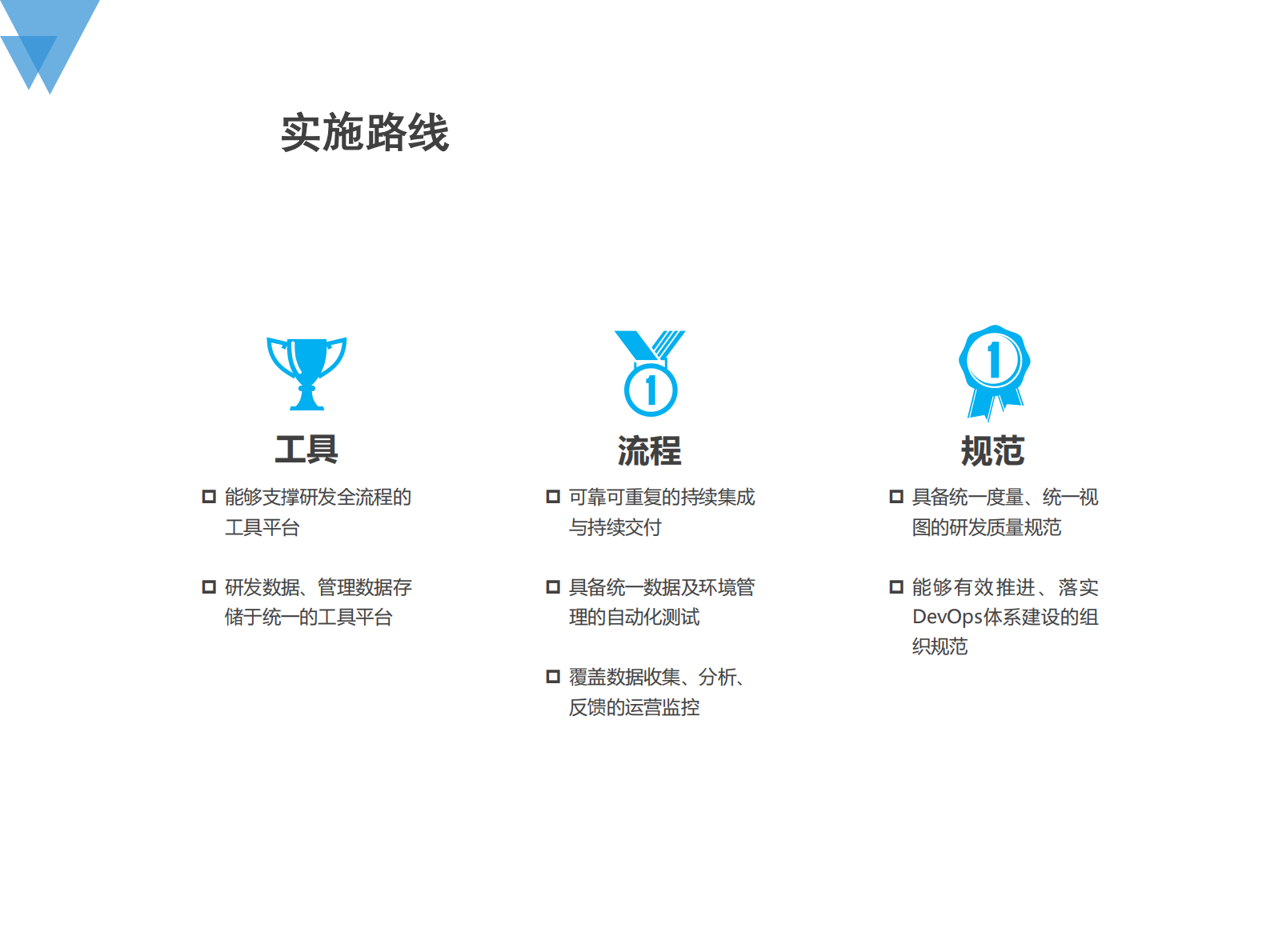 中国农业银行研发中心DevOps规划与实践_ITIL之家(www.itilzj.com)_ 第8页