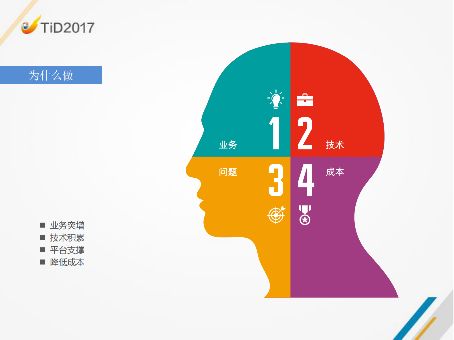 360性能测试平台的技术探索与实践_ITIL之家(www.itilzj.com)_ 第4页