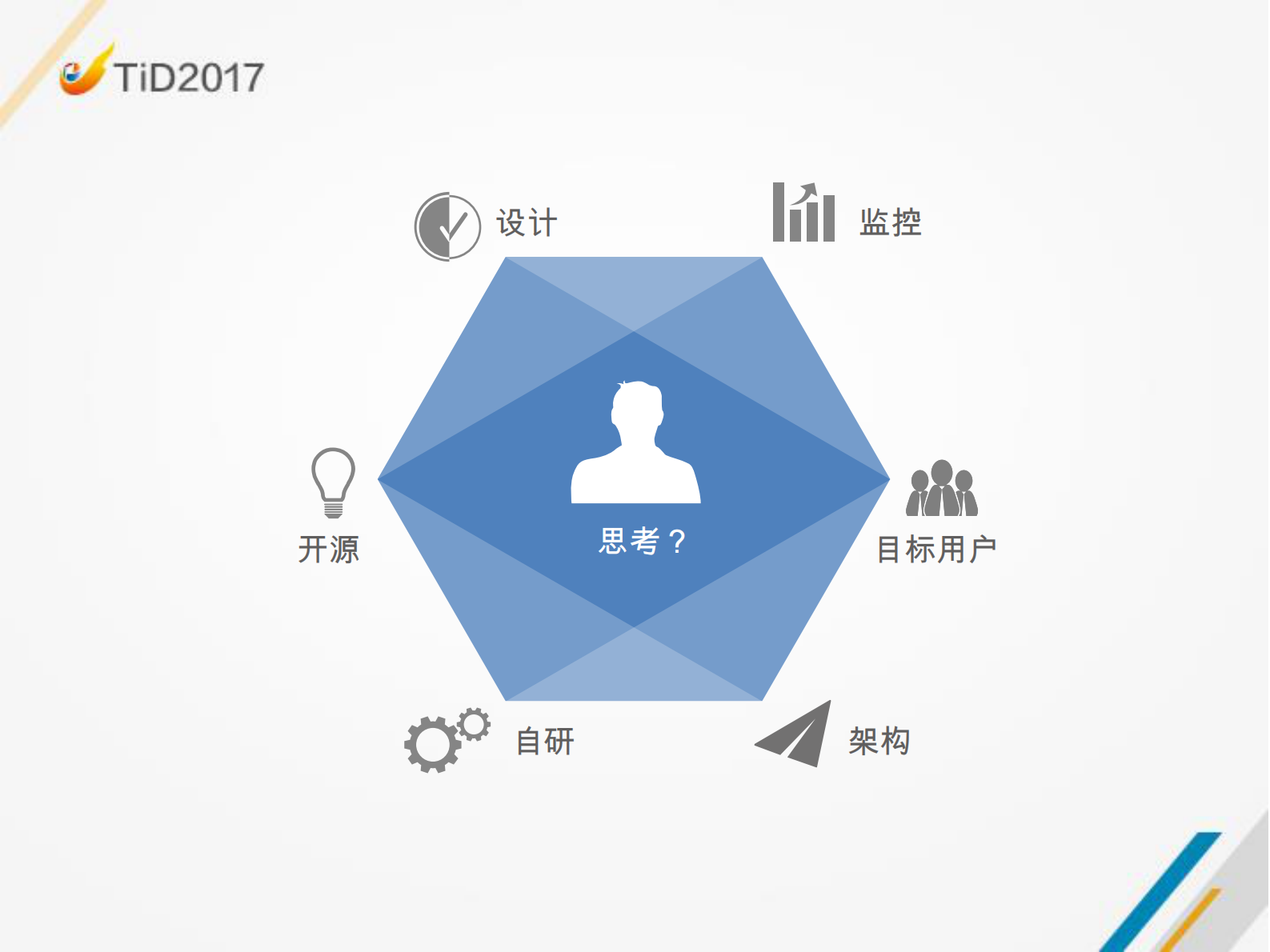 360性能测试平台的技术探索与实践_ITIL之家(www.itilzj.com)_ 第6页
