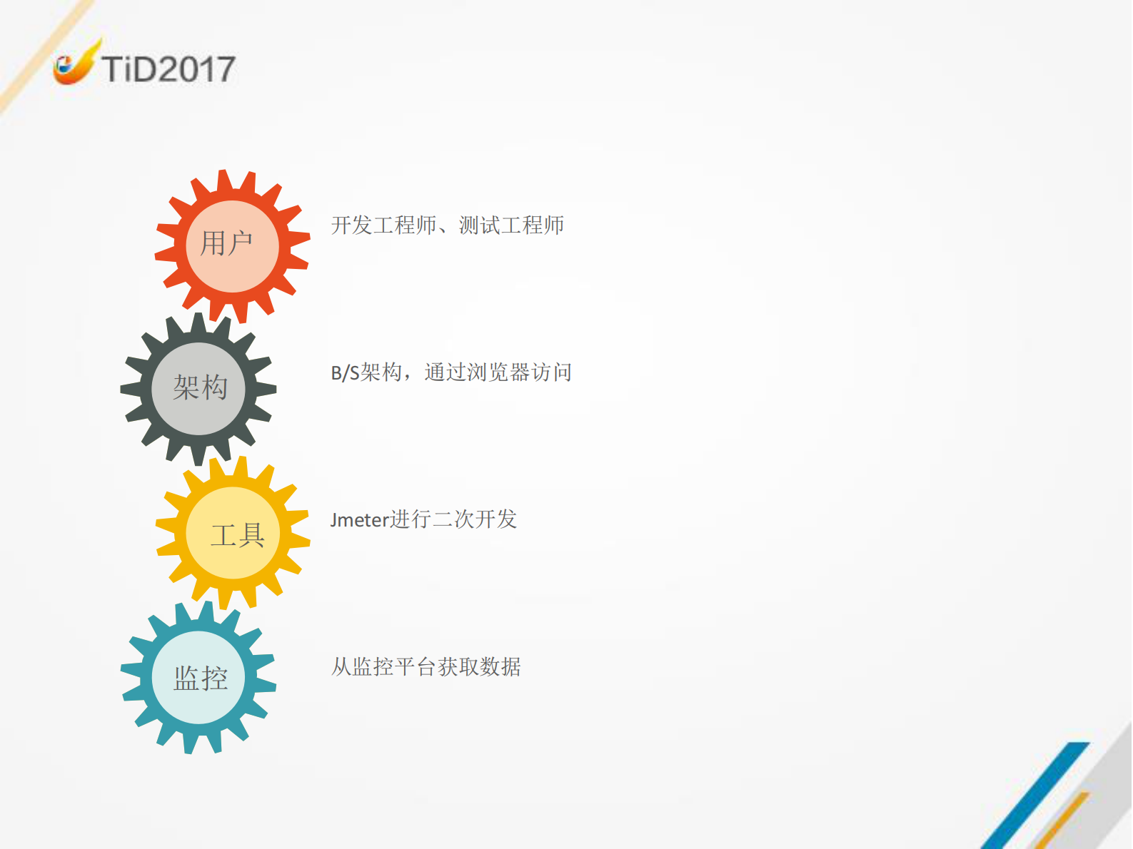 360性能测试平台的技术探索与实践_ITIL之家(www.itilzj.com)_ 第7页