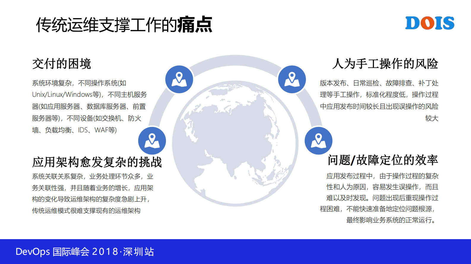 中小银行的DevOps+实践之路_ITIL之家(www.itilzj.com)_ 第3页