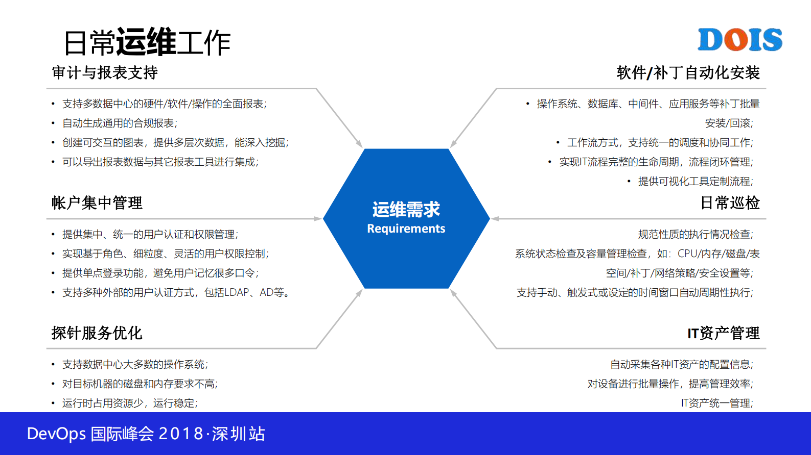 中小银行的DevOps+实践之路_ITIL之家(www.itilzj.com)_ 第4页