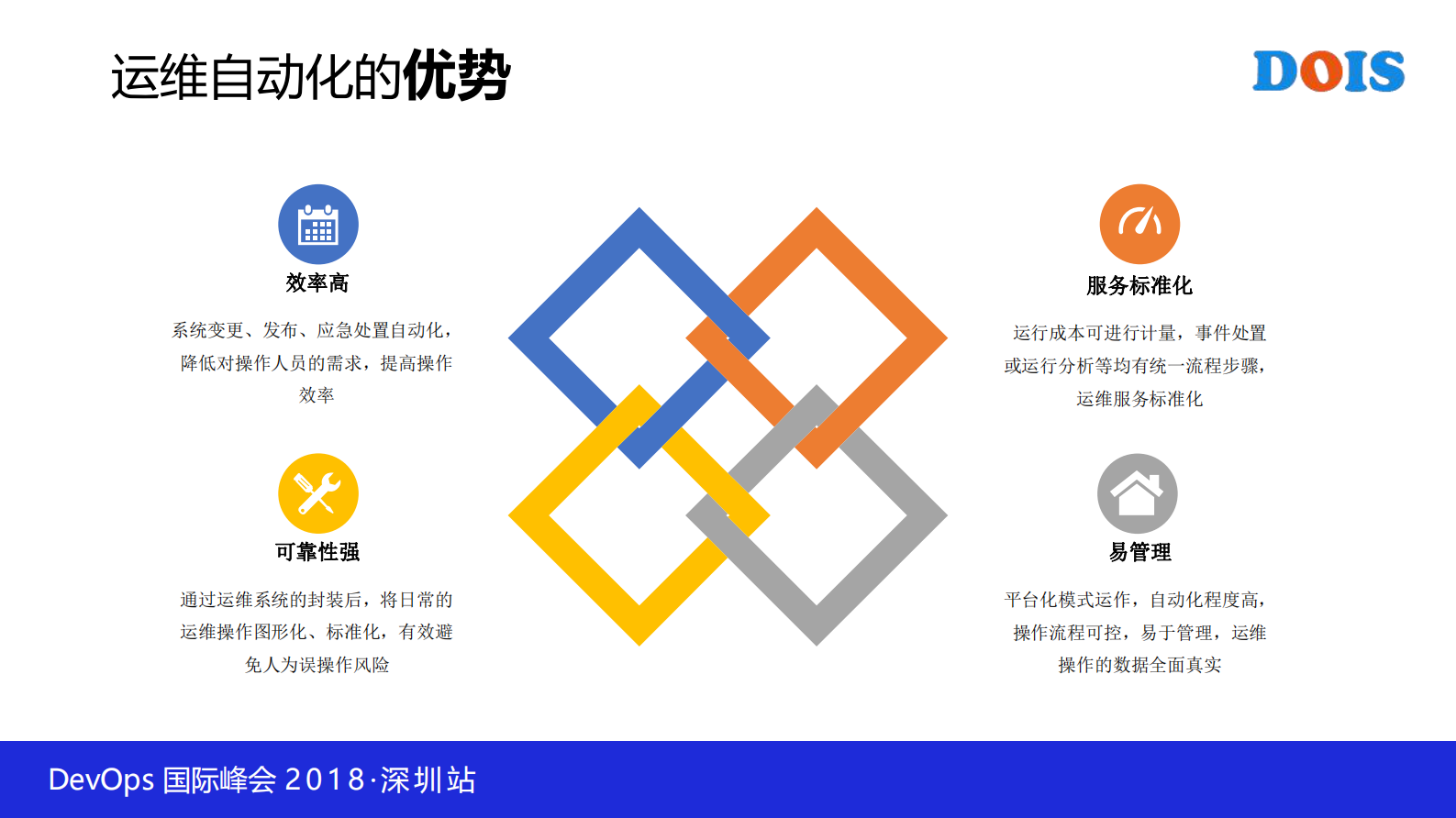 中小银行的DevOps+实践之路_ITIL之家(www.itilzj.com)_ 第6页