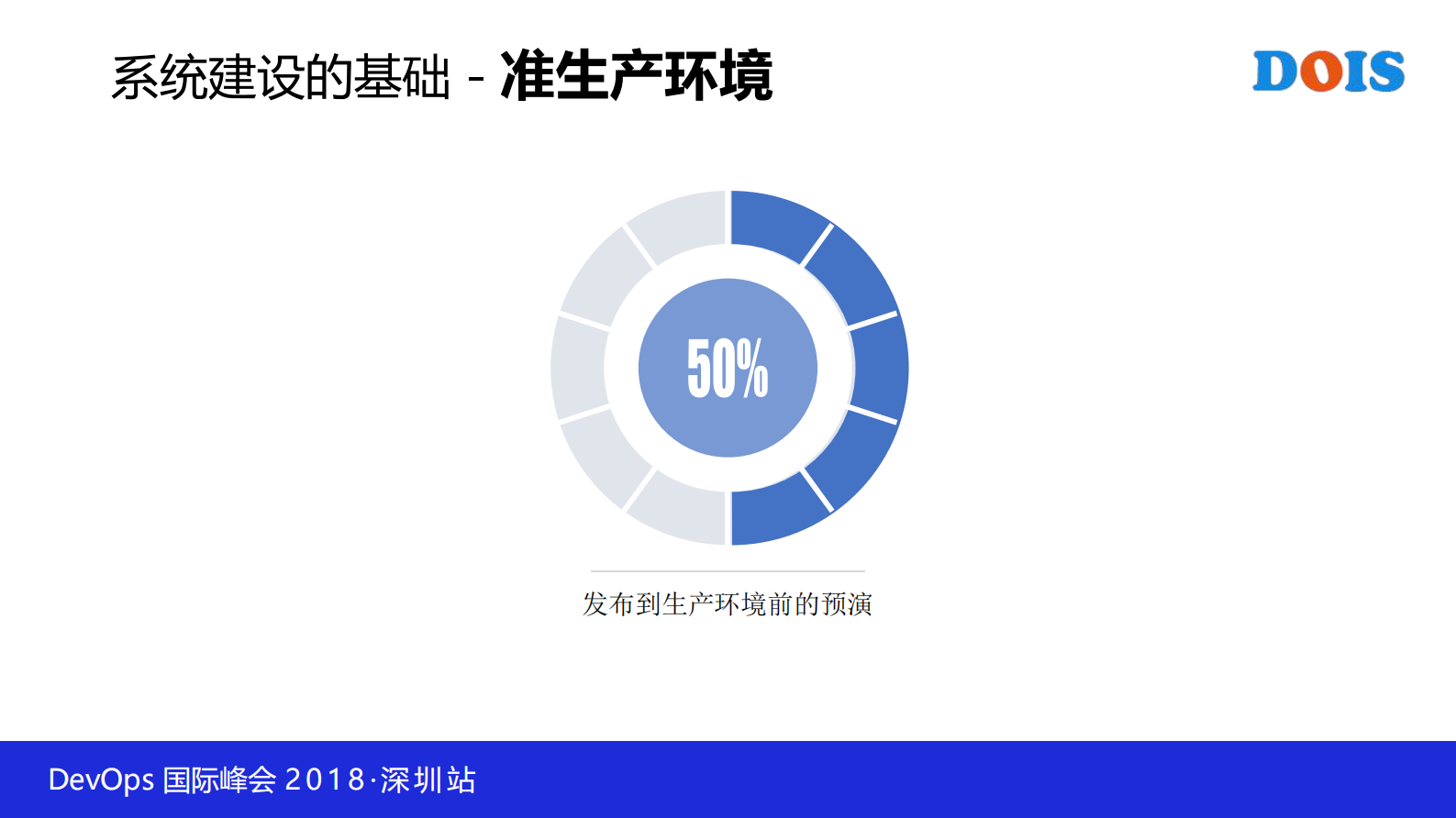 中小银行的DevOps+实践之路_ITIL之家(www.itilzj.com)_ 第10页