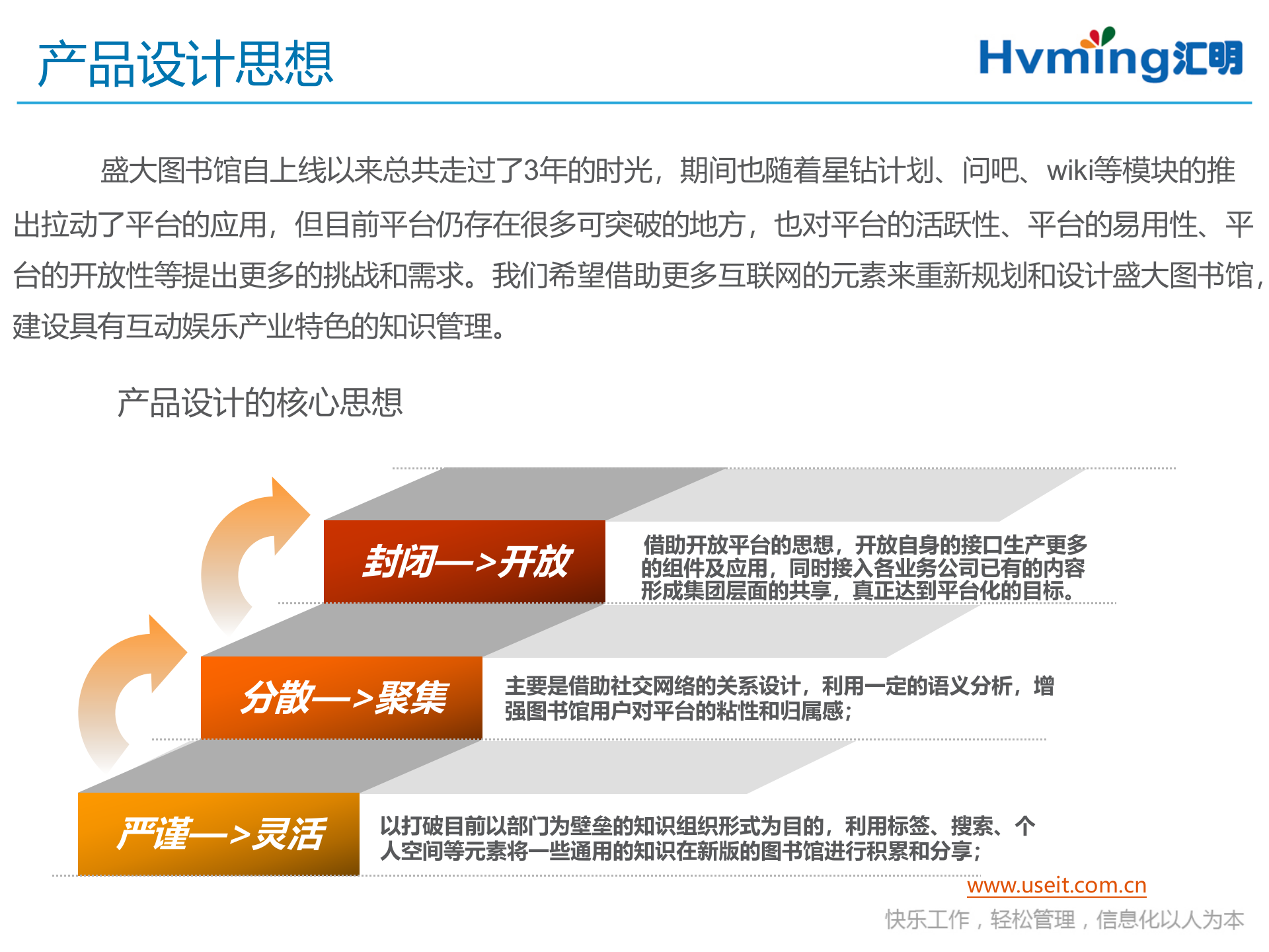 知识社区产品设计和运营思路_ITIL之家(www.itilzj.com)_ 第3页