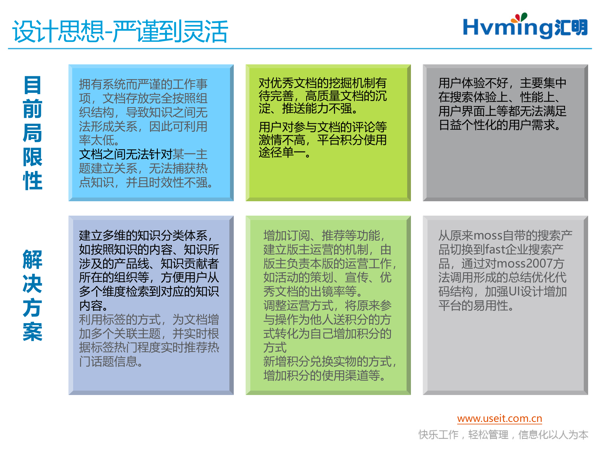 知识社区产品设计和运营思路_ITIL之家(www.itilzj.com)_ 第4页
