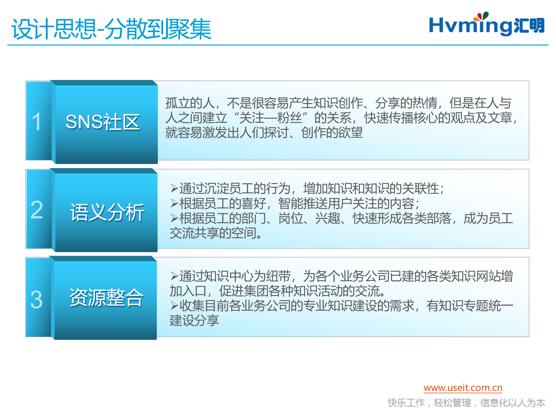 知识社区产品设计和运营思路_ITIL之家(www.itilzj.com)_ 第5页