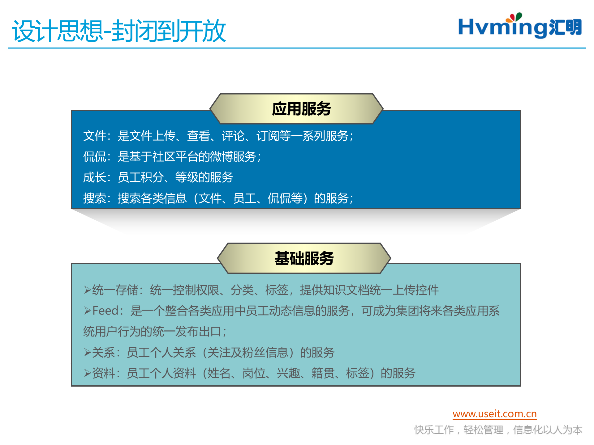 知识社区产品设计和运营思路_ITIL之家(www.itilzj.com)_ 第6页