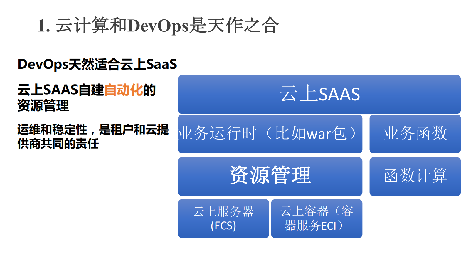 阿里巴巴DevOps的三架马车_ITIL之家(www.itilzj.com)_ 第5页
