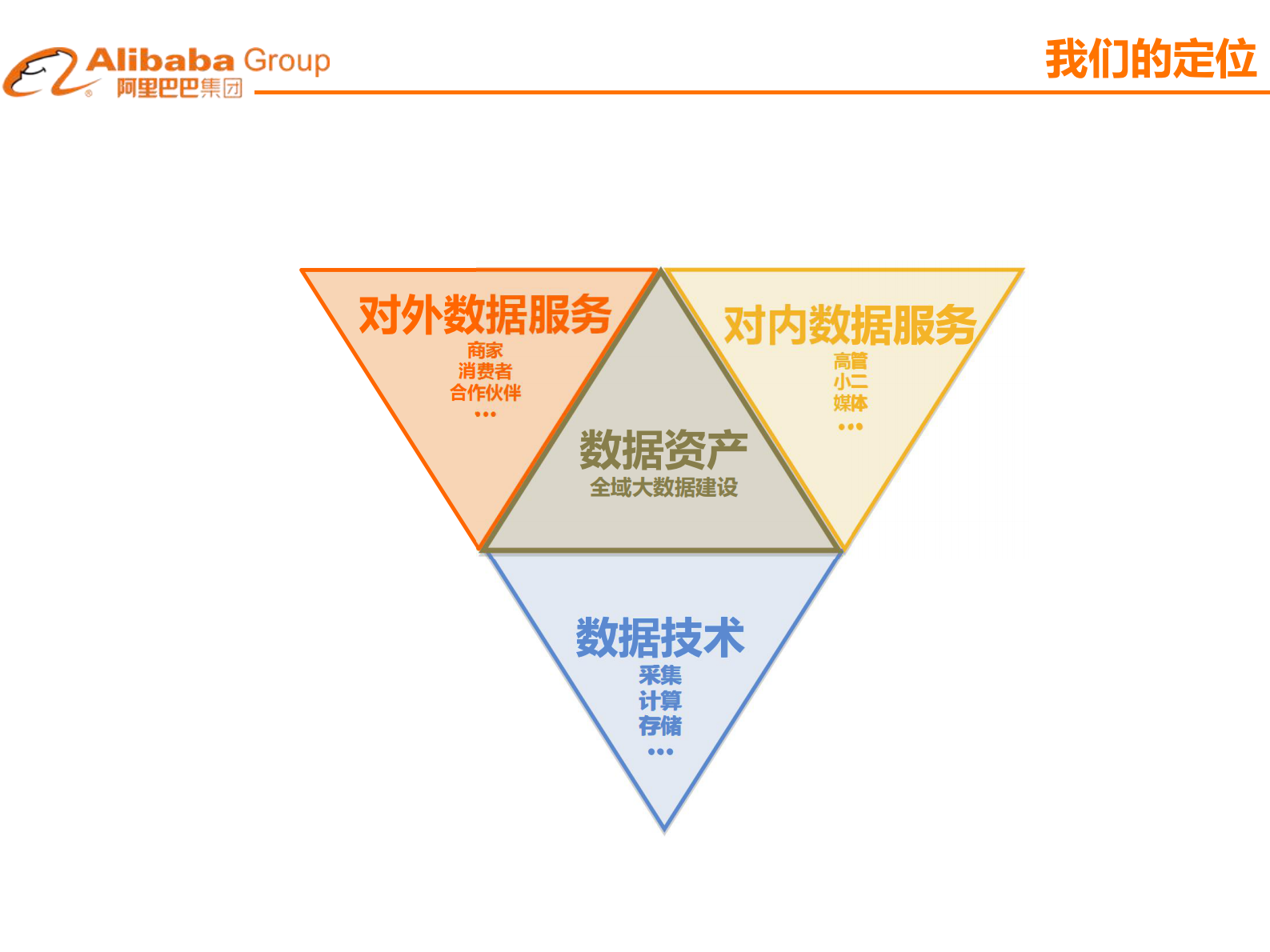 阿里巴巴的数据研发体系是如何建立和管理的_ITIL之家(www.itilzj.com)_ 第3页