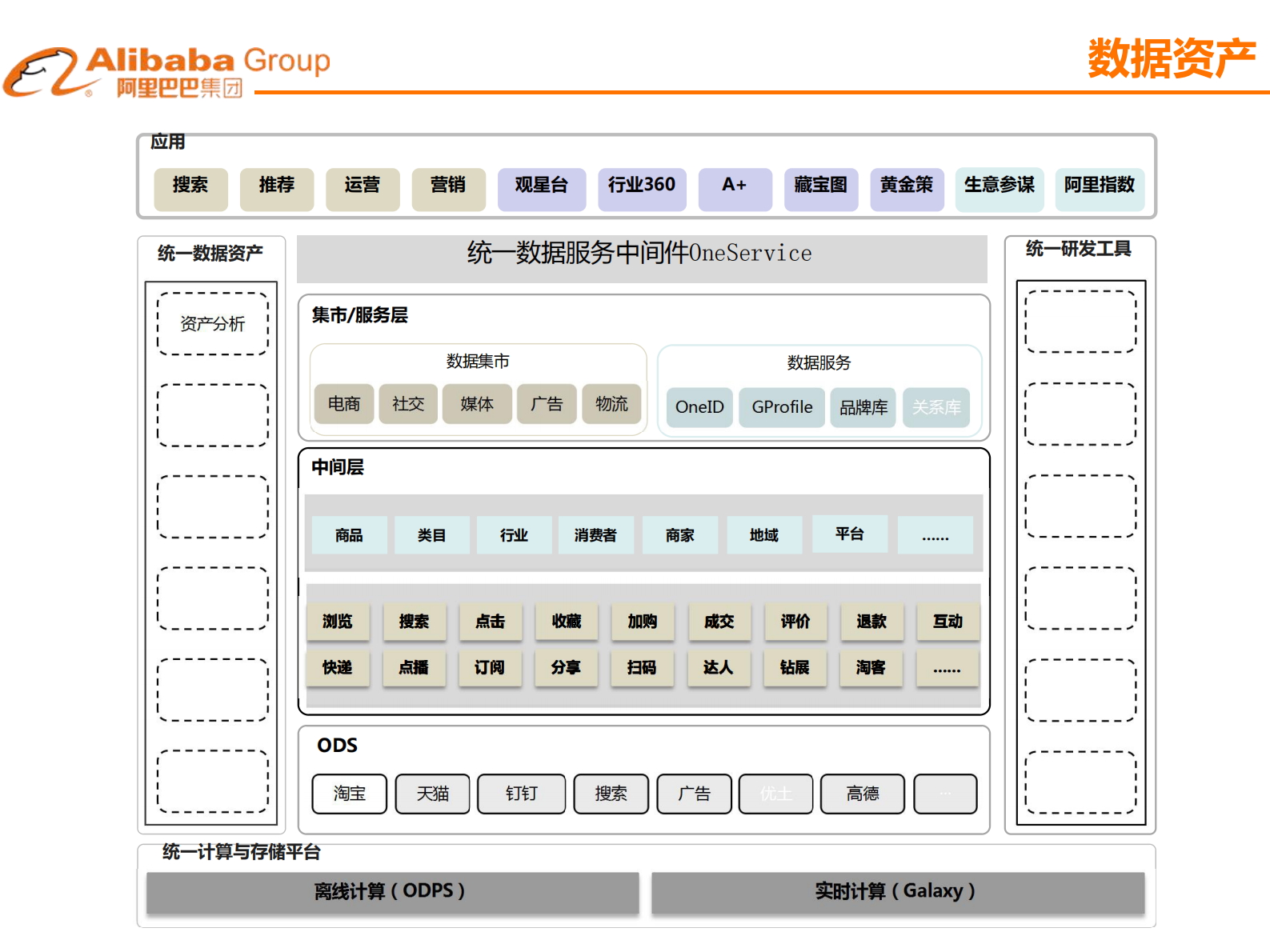 阿里巴巴的数据研发体系是如何建立和管理的_ITIL之家(www.itilzj.com)_ 第5页