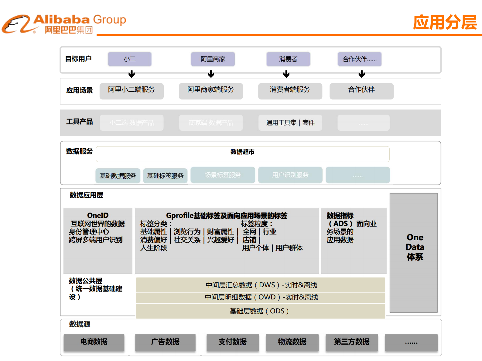 阿里巴巴的数据研发体系是如何建立和管理的_ITIL之家(www.itilzj.com)_ 第6页