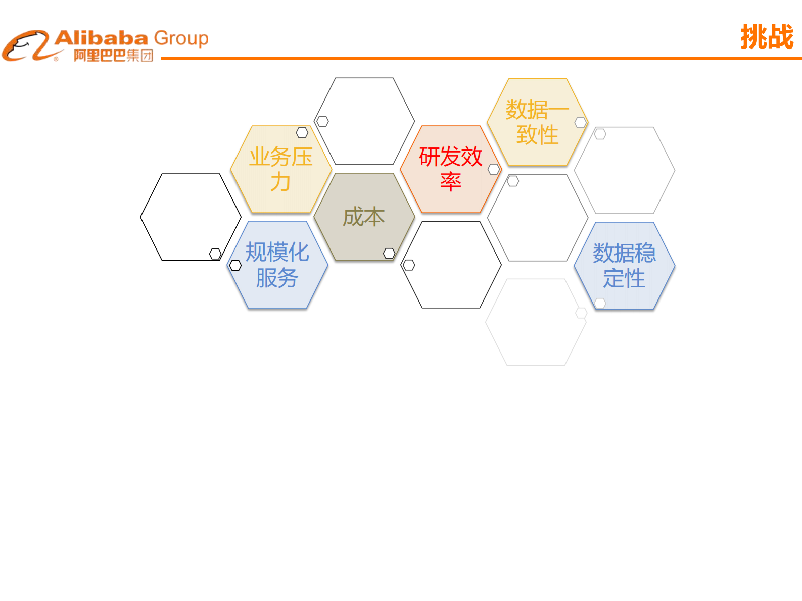阿里巴巴的数据研发体系是如何建立和管理的_ITIL之家(www.itilzj.com)_ 第9页