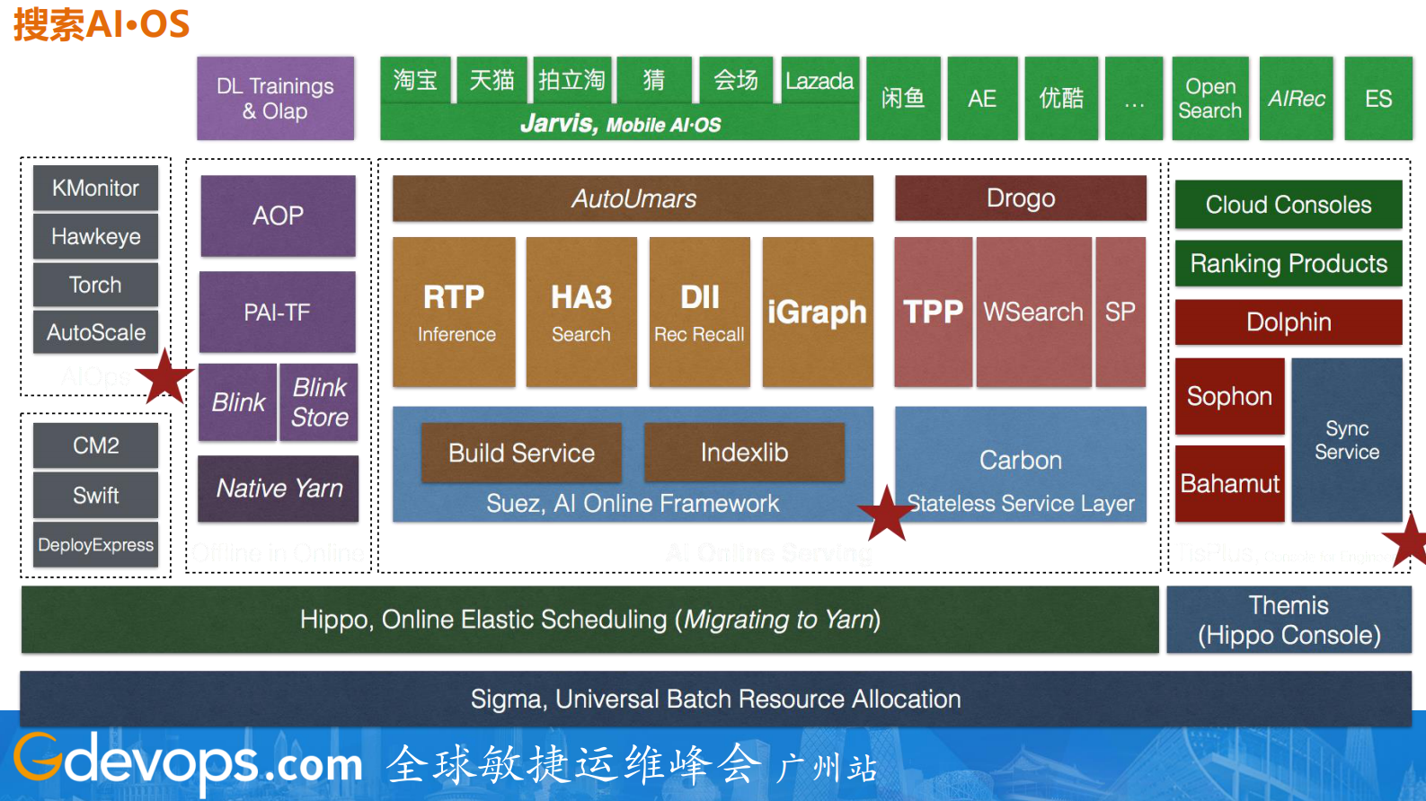 阿里搜索的DevOps和AIOps探索及实践_ITIL之家(www.itilzj.com)_ 第3页