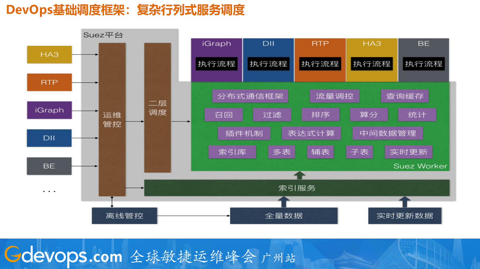 阿里搜索的DevOps和AIOps探索及实践_ITIL之家(www.itilzj.com)_ 第4页